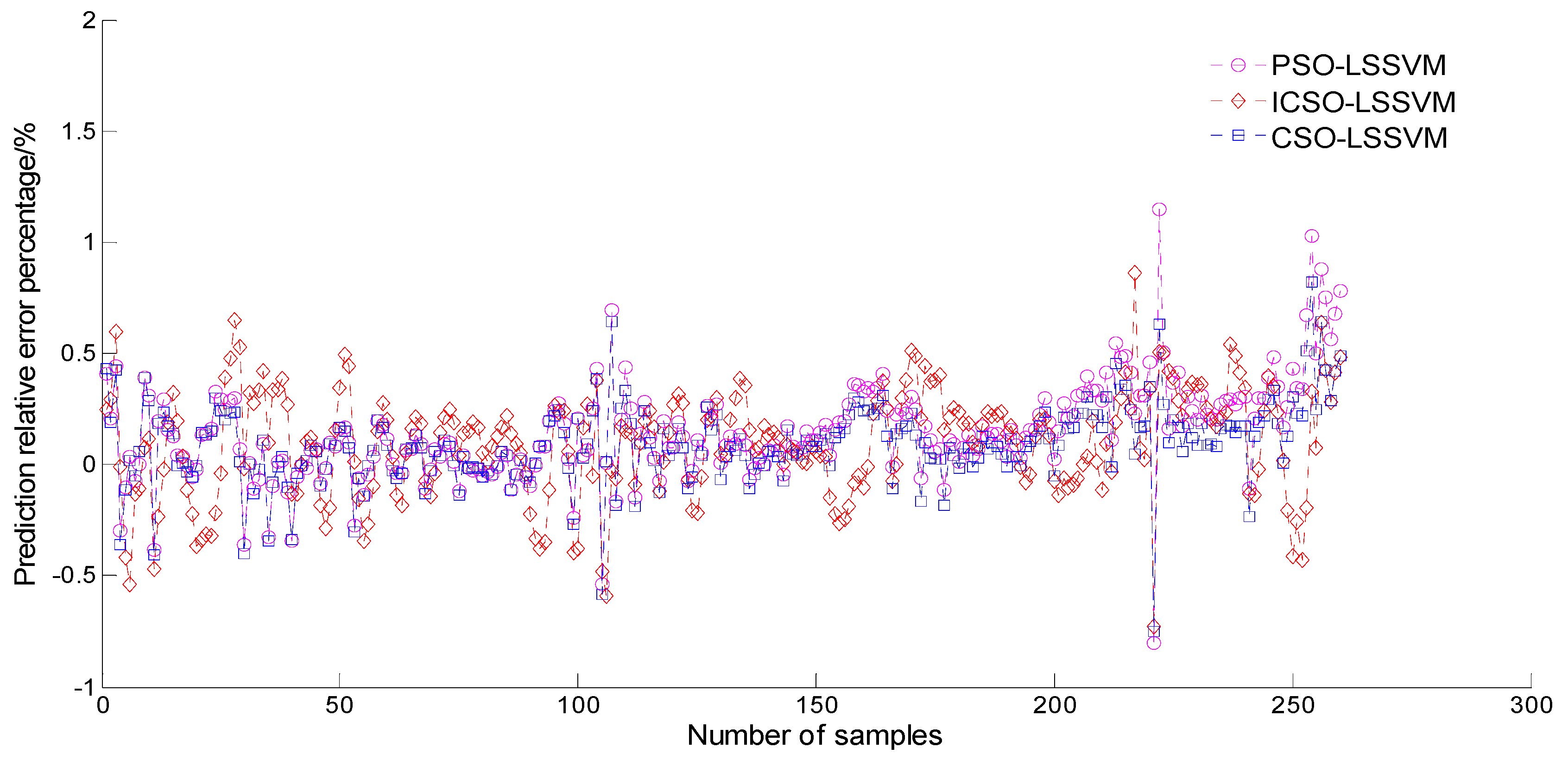 Applsci 09 03788 g008 Applsci 09 03788 g008