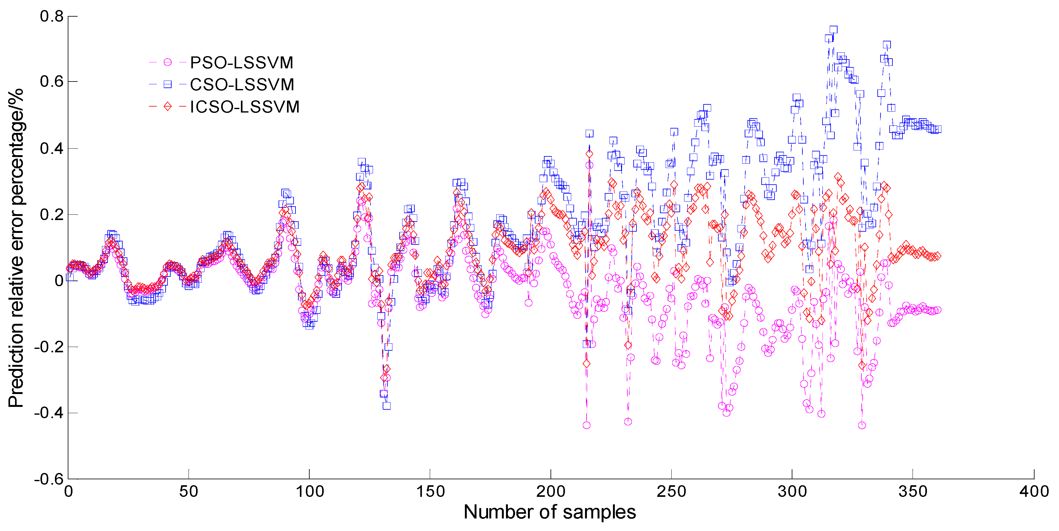 Applsci 09 03788 g010 Applsci 09 03788 g010