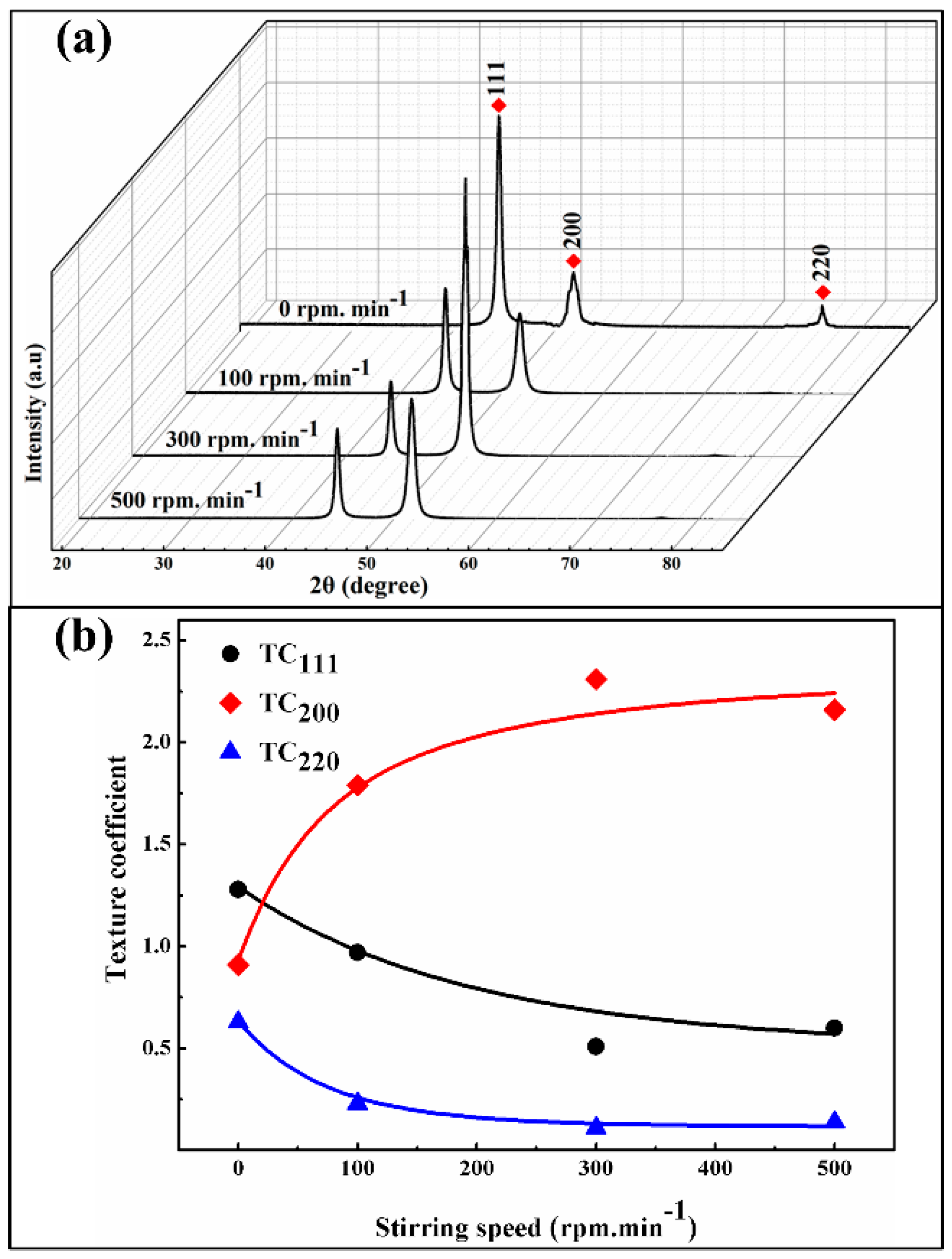Applsci 09 03824 g009