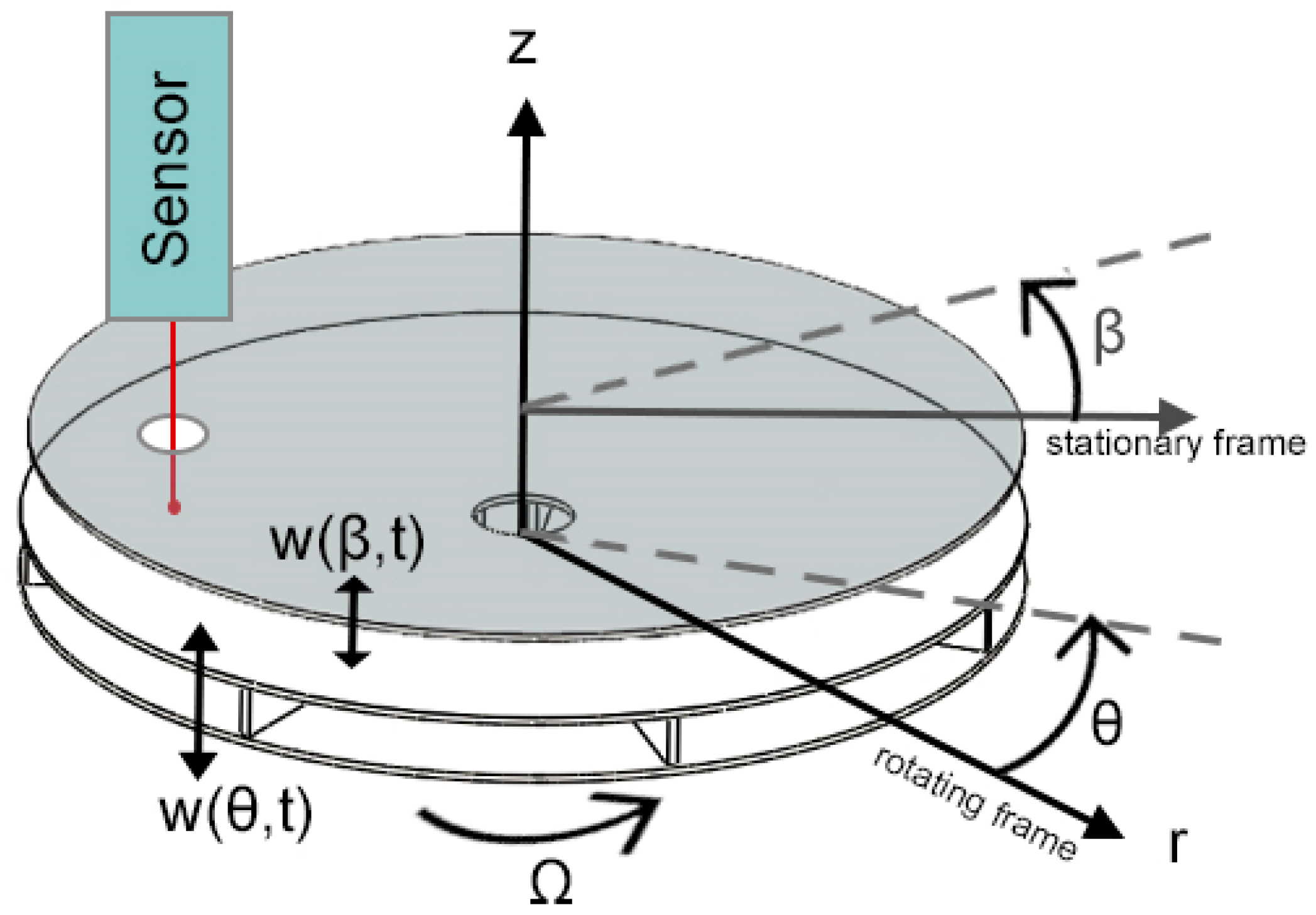 Applsci 09 03864 g007