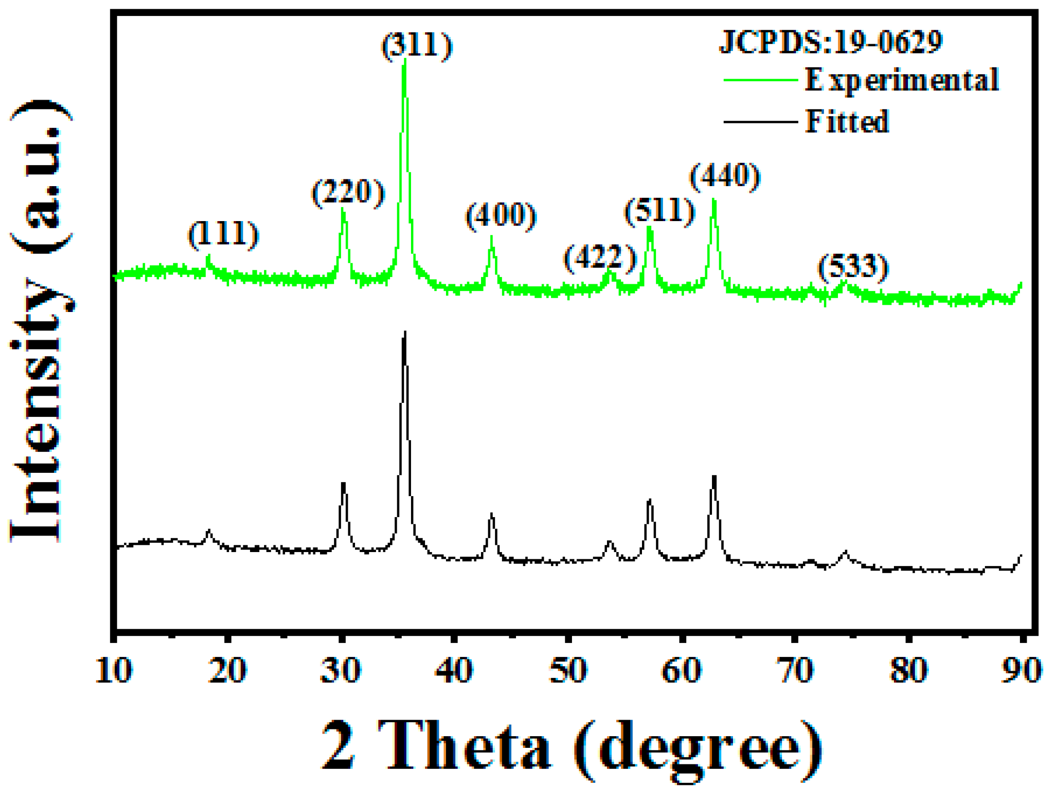 Applsci 09 03877 g003