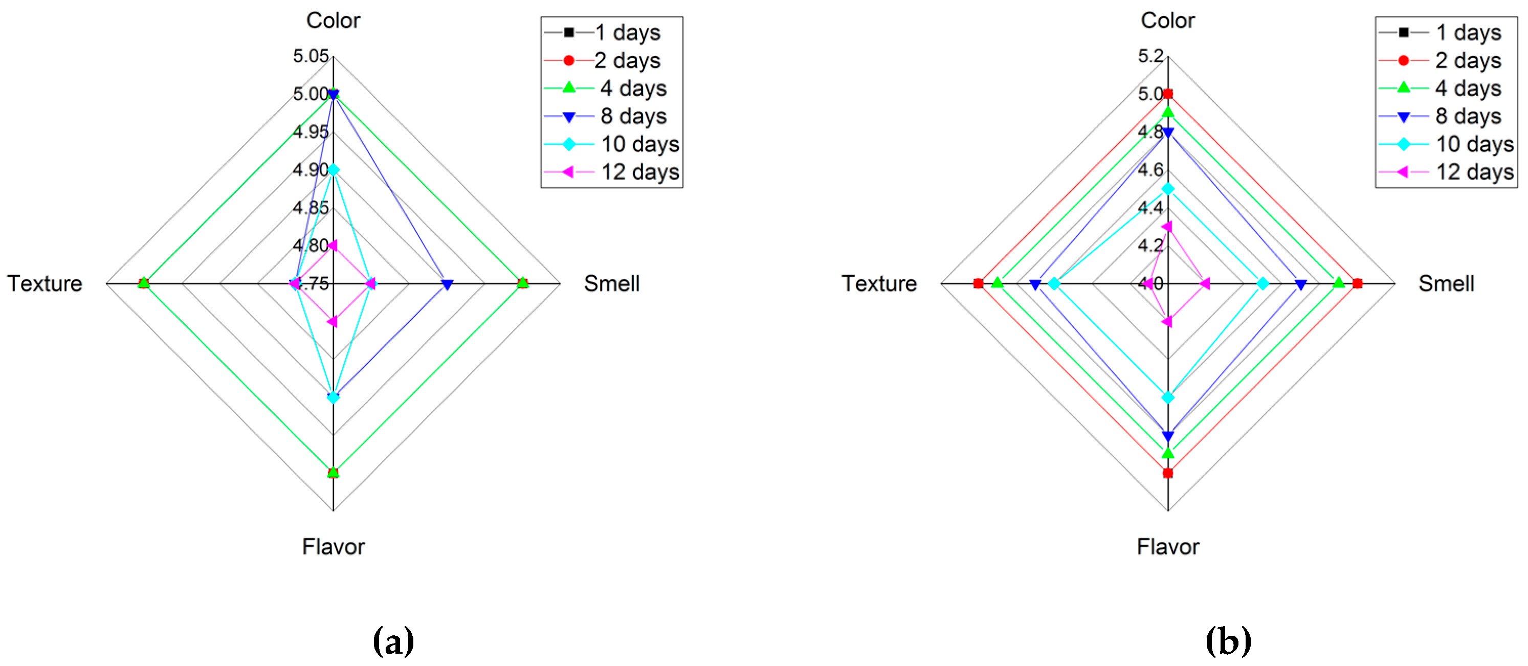 Applsci 09 03895 g008