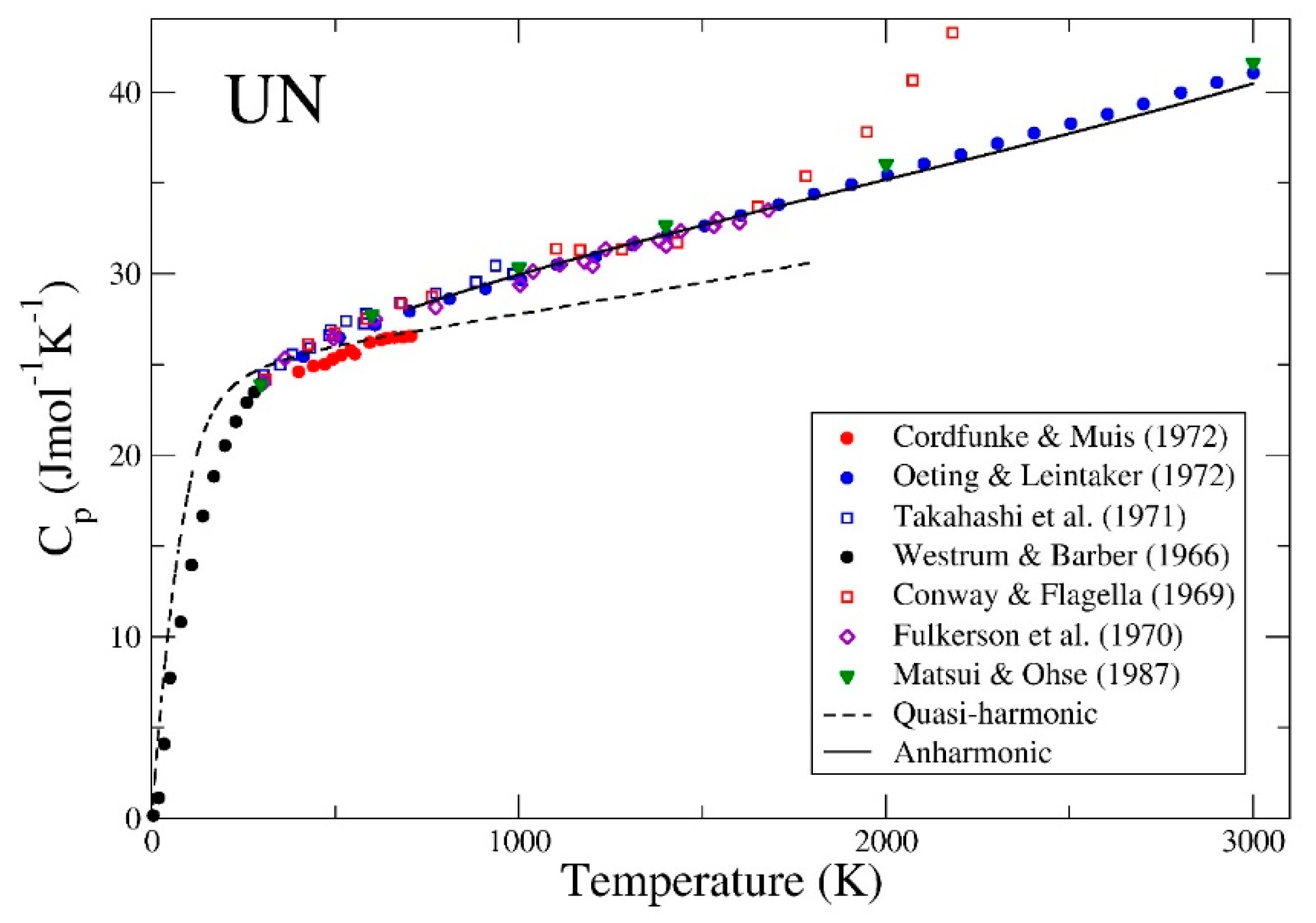 Applied Sciences Free FullText GroundState and Thermodynamical