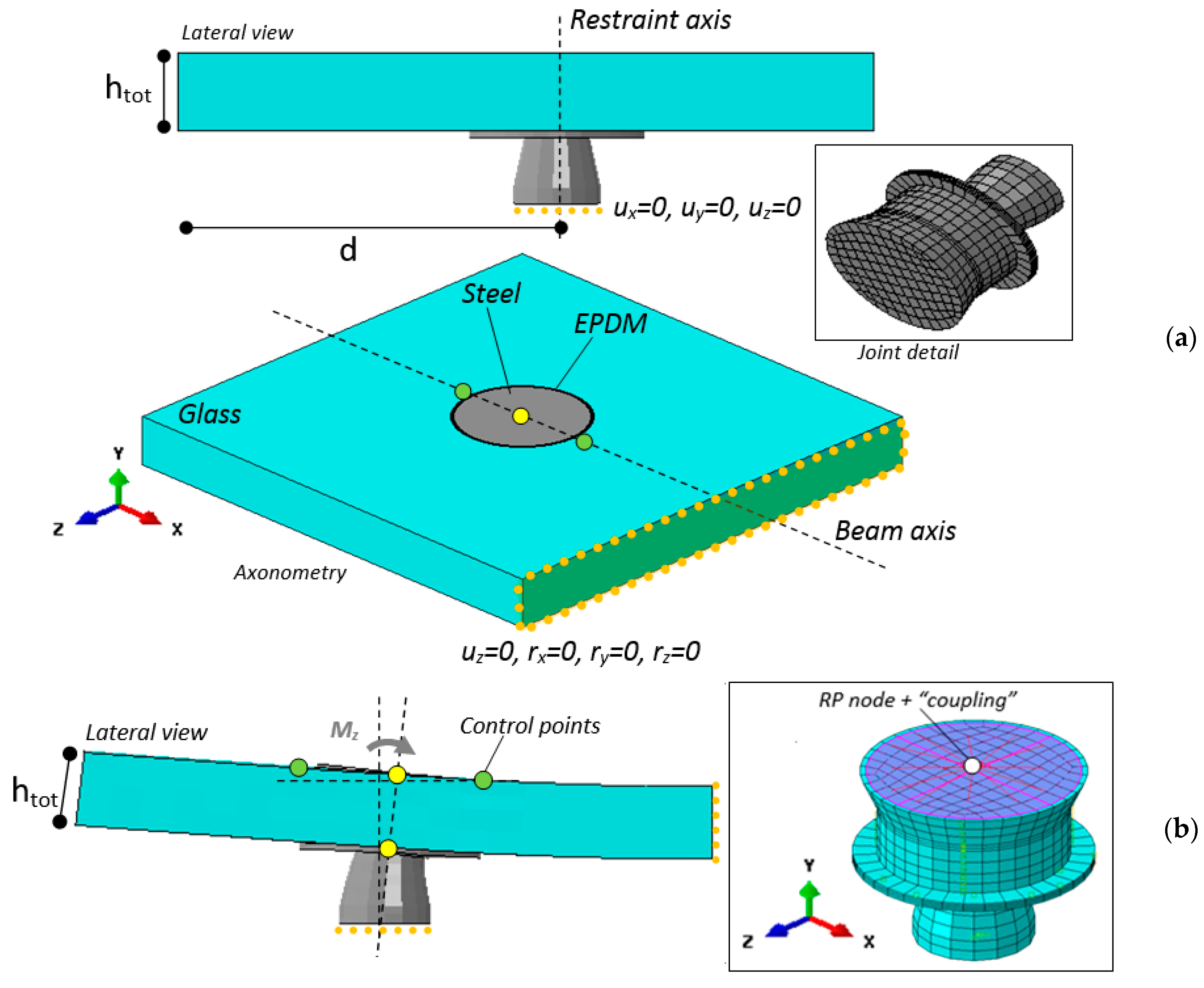 Vibration analysis