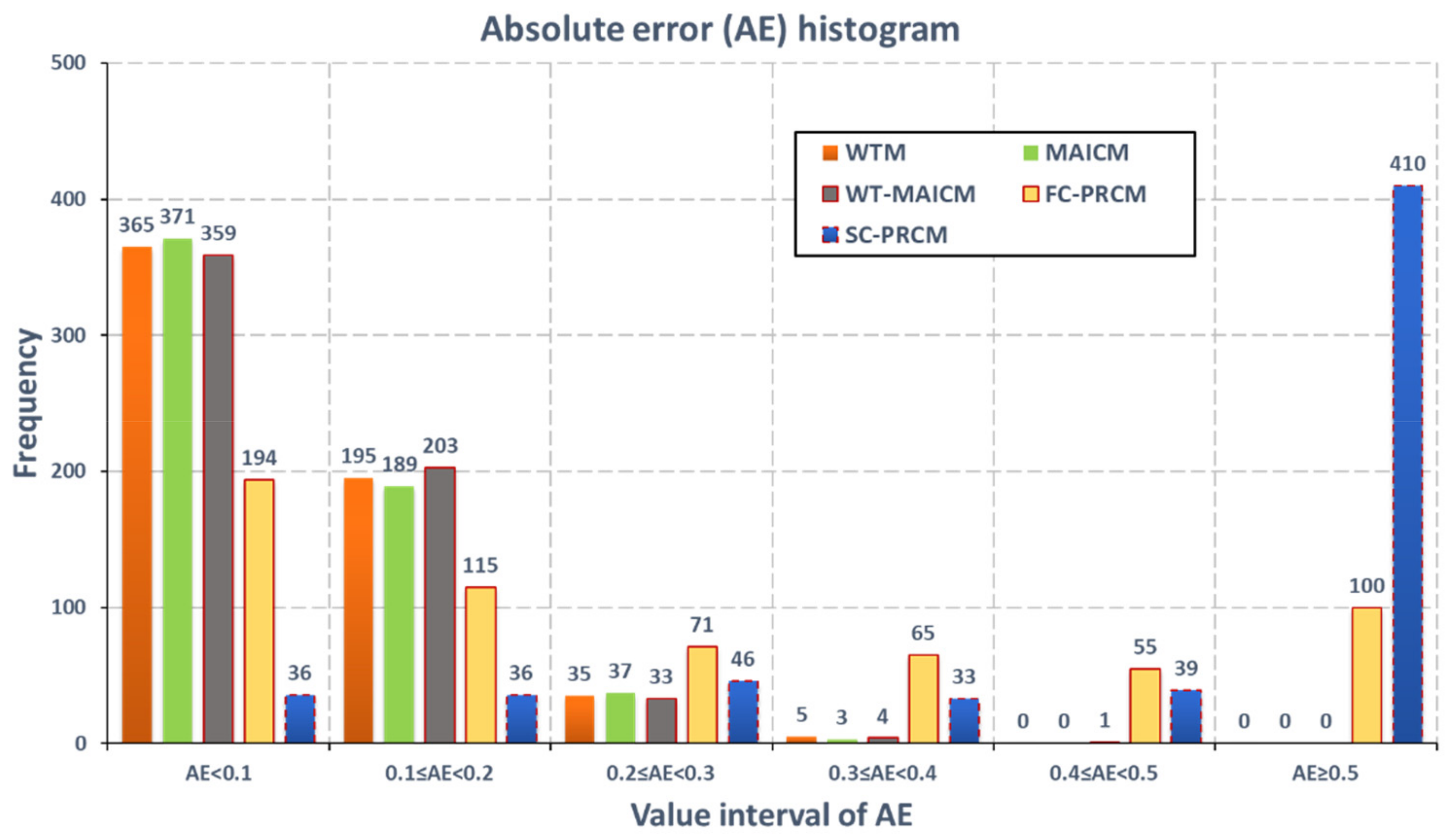 Applsci 09 03956 g008