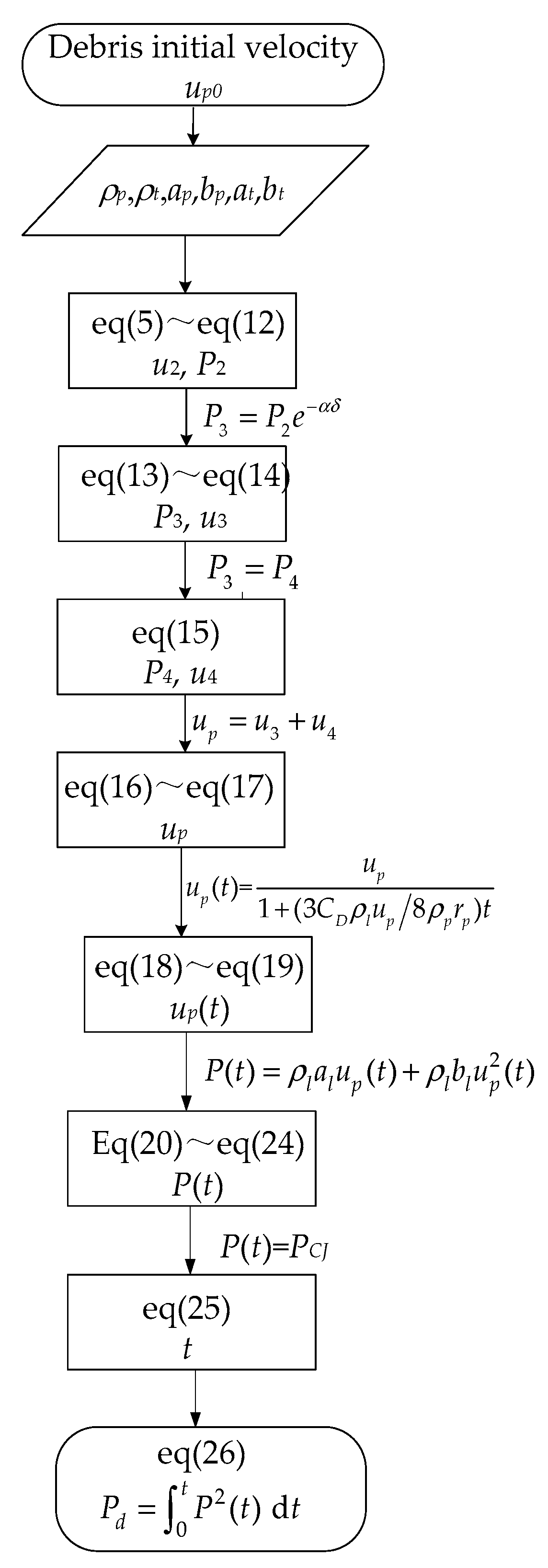 Applied Sciences Free Full Text Shock Initiation Of A Satellite Tank Under Debris Hypervelocity Impact