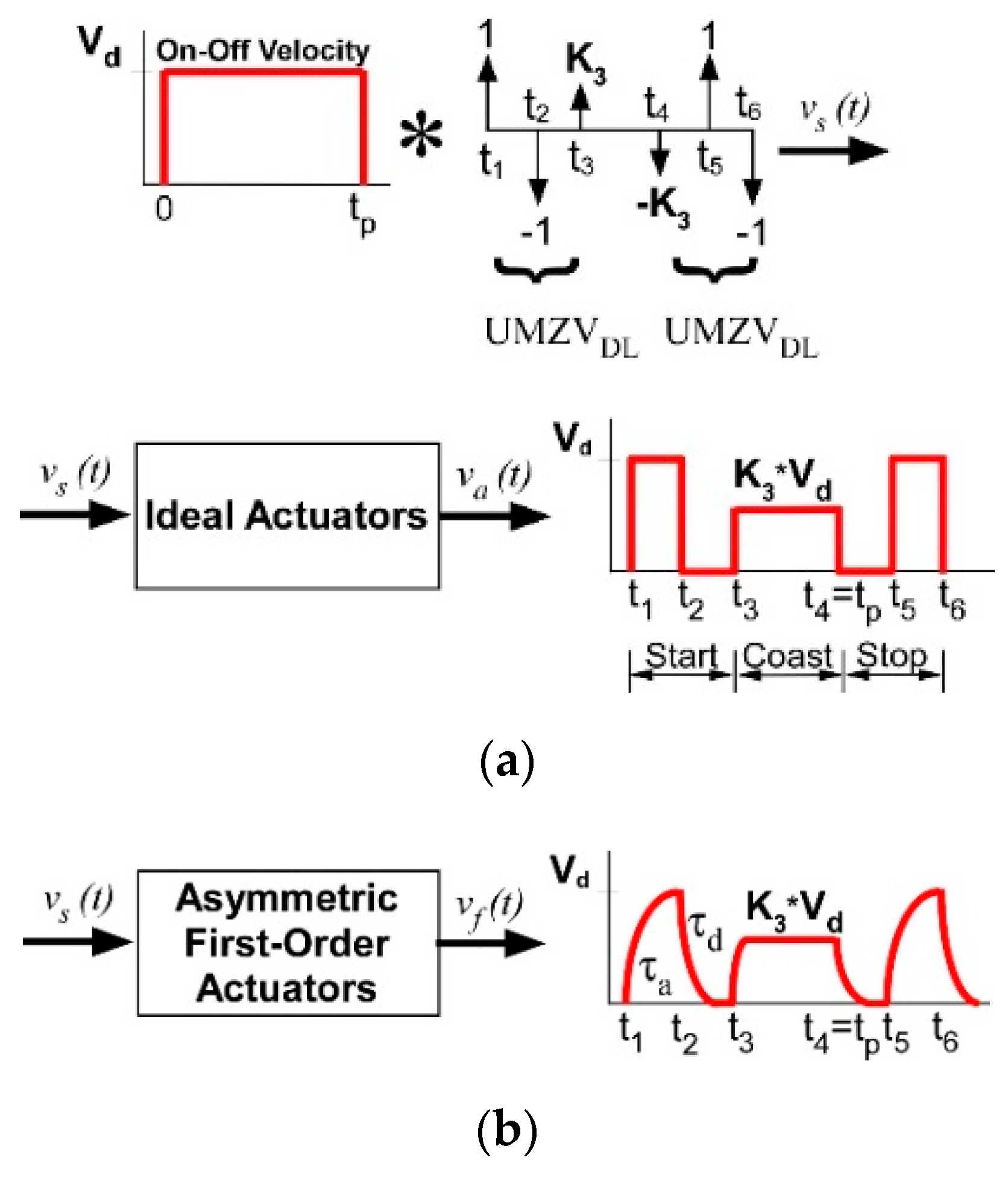 Applsci 09 03982 g001