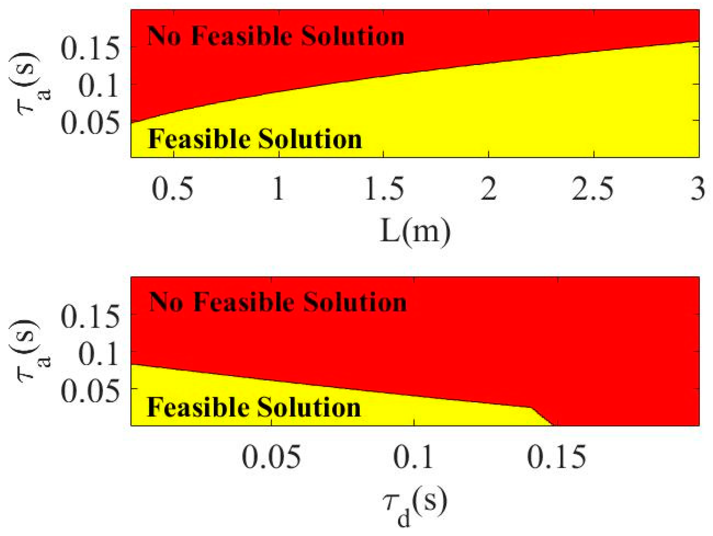 Applsci 09 03982 g005