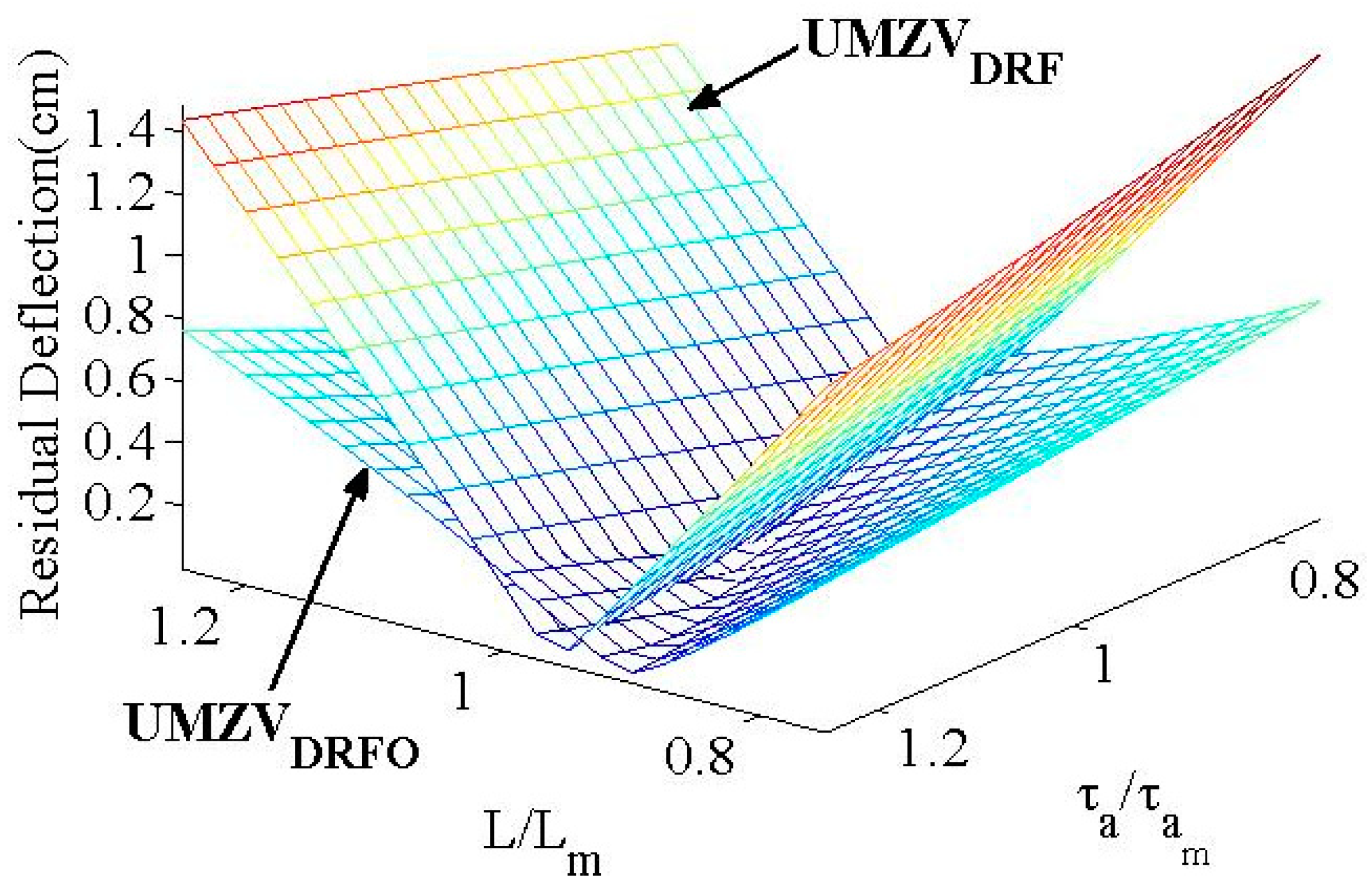 Applsci 09 03982 g012