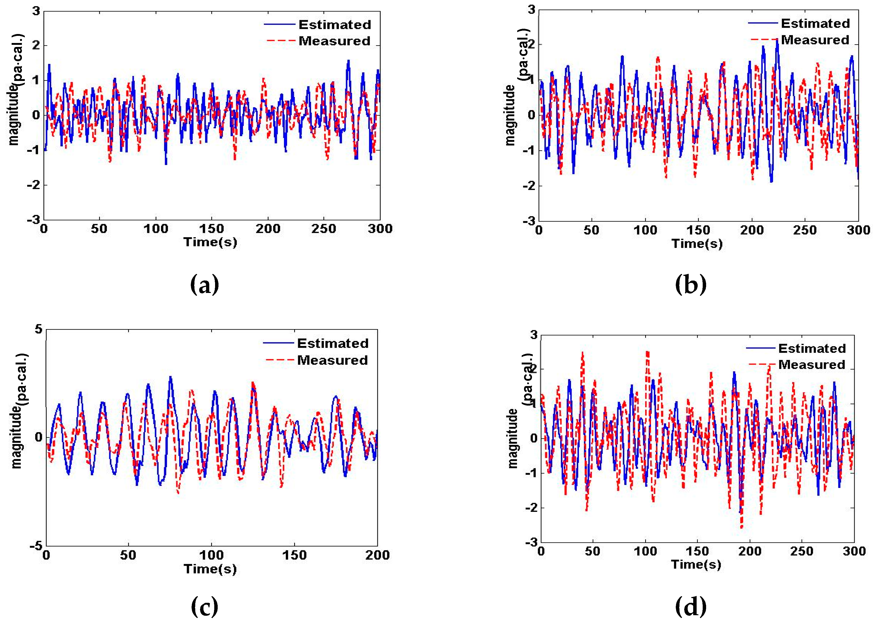 Applsci 09 03995 g005