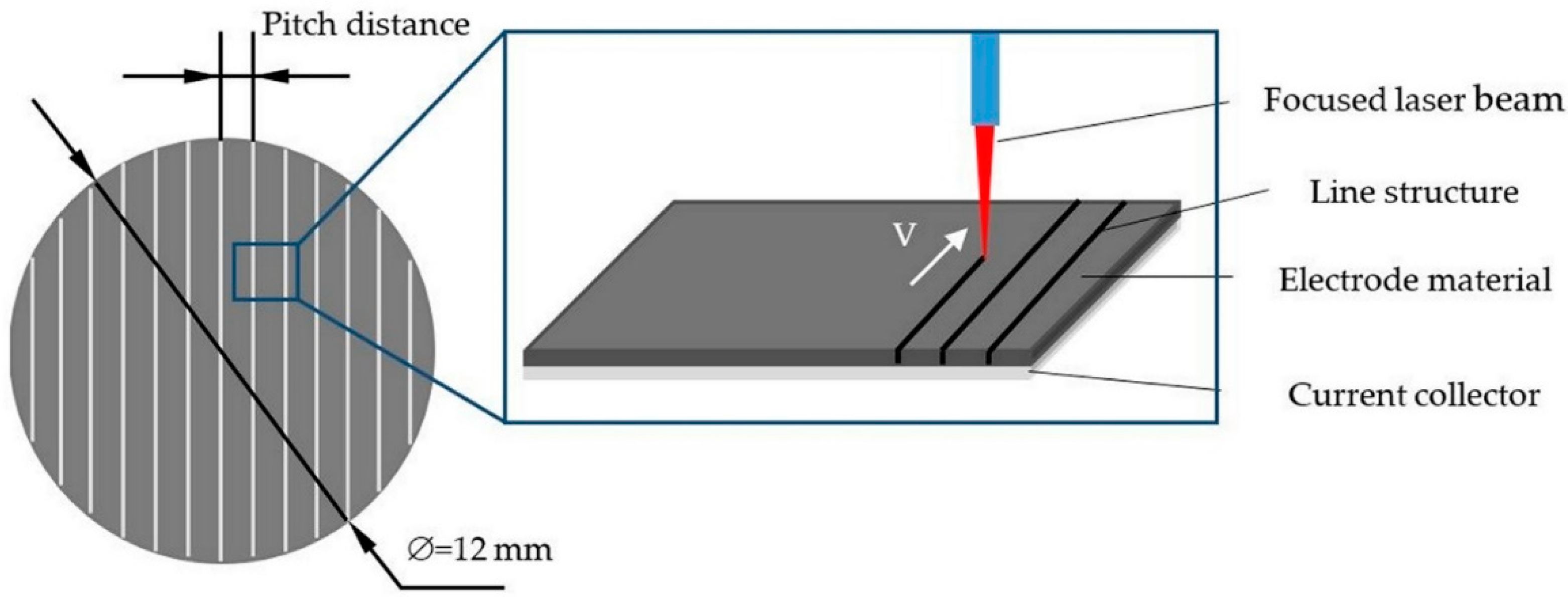 Applied Sciences | Free Full-Text | The Ultrafast Laser Ablation of  Li(Ni0.6Mn0.2Co0.2)O2 Electrodes with High Mass Loading