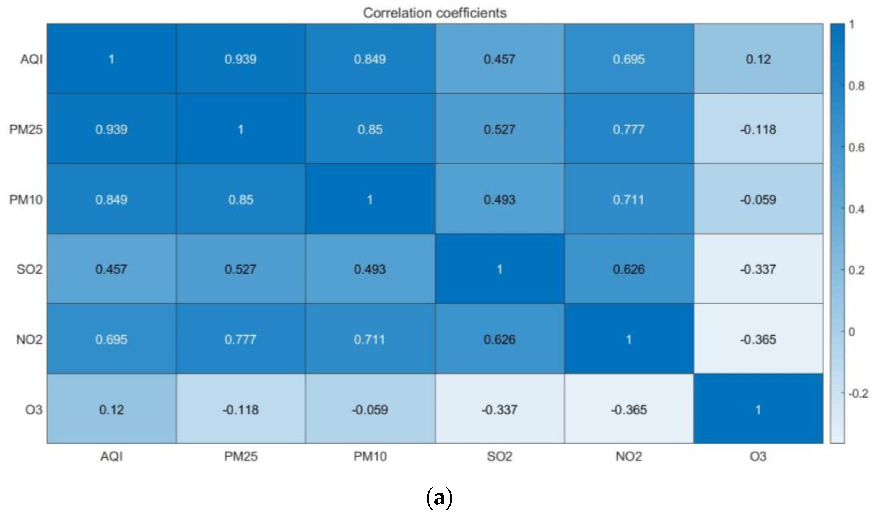 Applied Sciences Free Full Text Air Quality Index And Air Pollutant Concentration Prediction Based On Machine Learning Algorithms Html