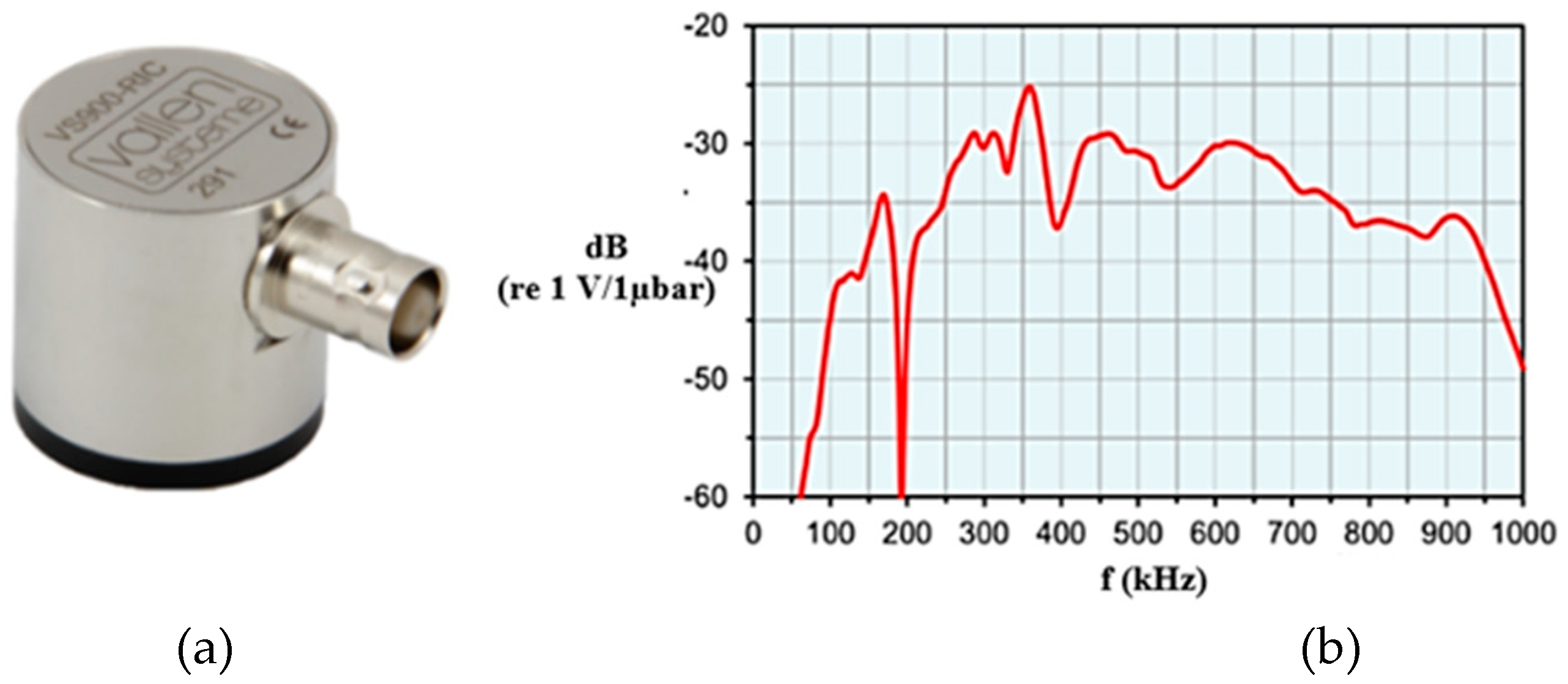 Applied Sciences Free Full Text Validation Of Acoustic Emission Waveform Entropy As A Damage Identification Feature Html