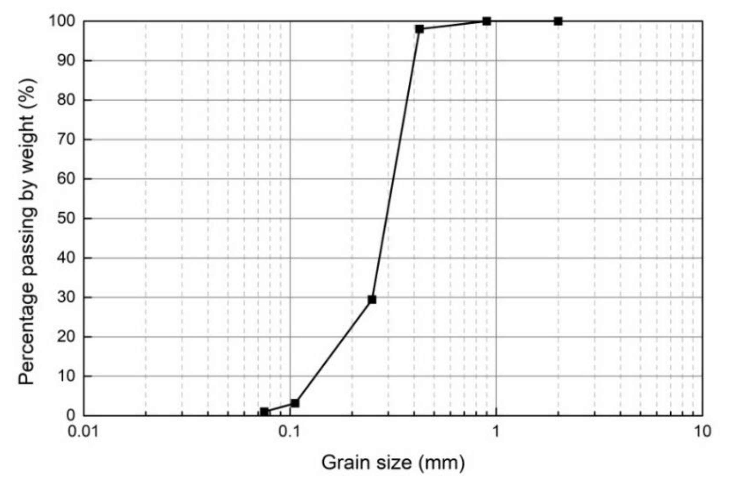 Applsci 09 04078 g001