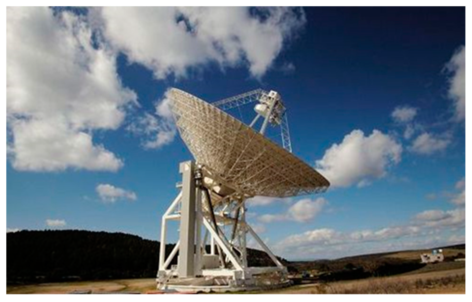 Applied Sciences | Free Full-Text | Orbit Determination of Resident Space  Objects Using the P-Band Mono-Beam Receiver of the Sardinia Radio Telescope