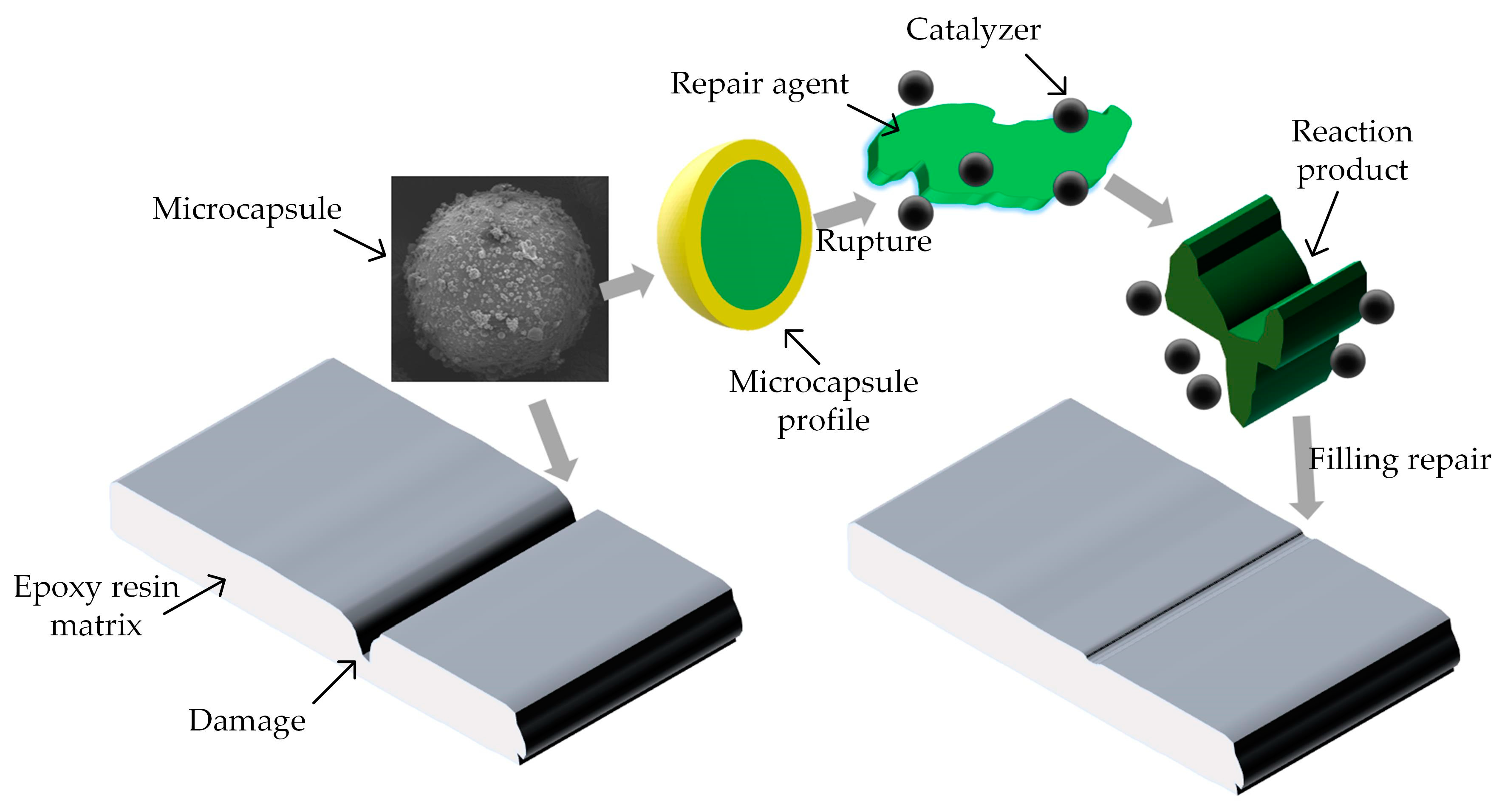 Applsci 09 04098 g003