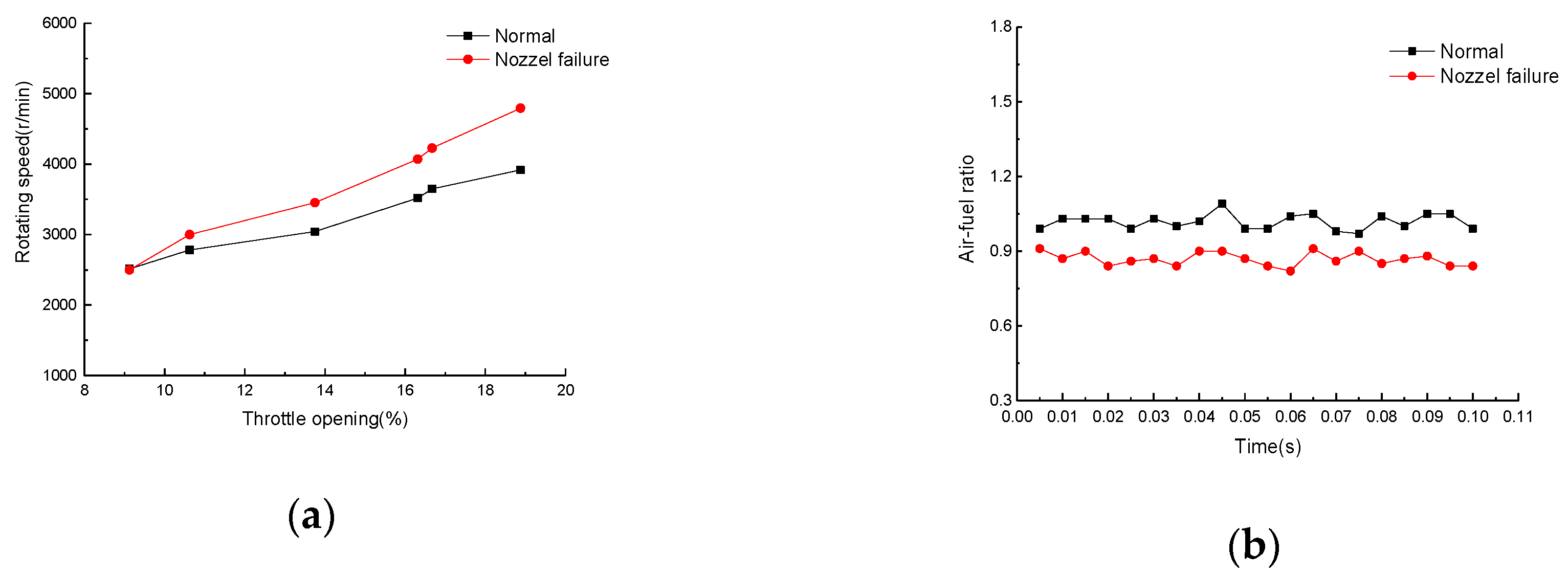 Applsci 09 04122 g002