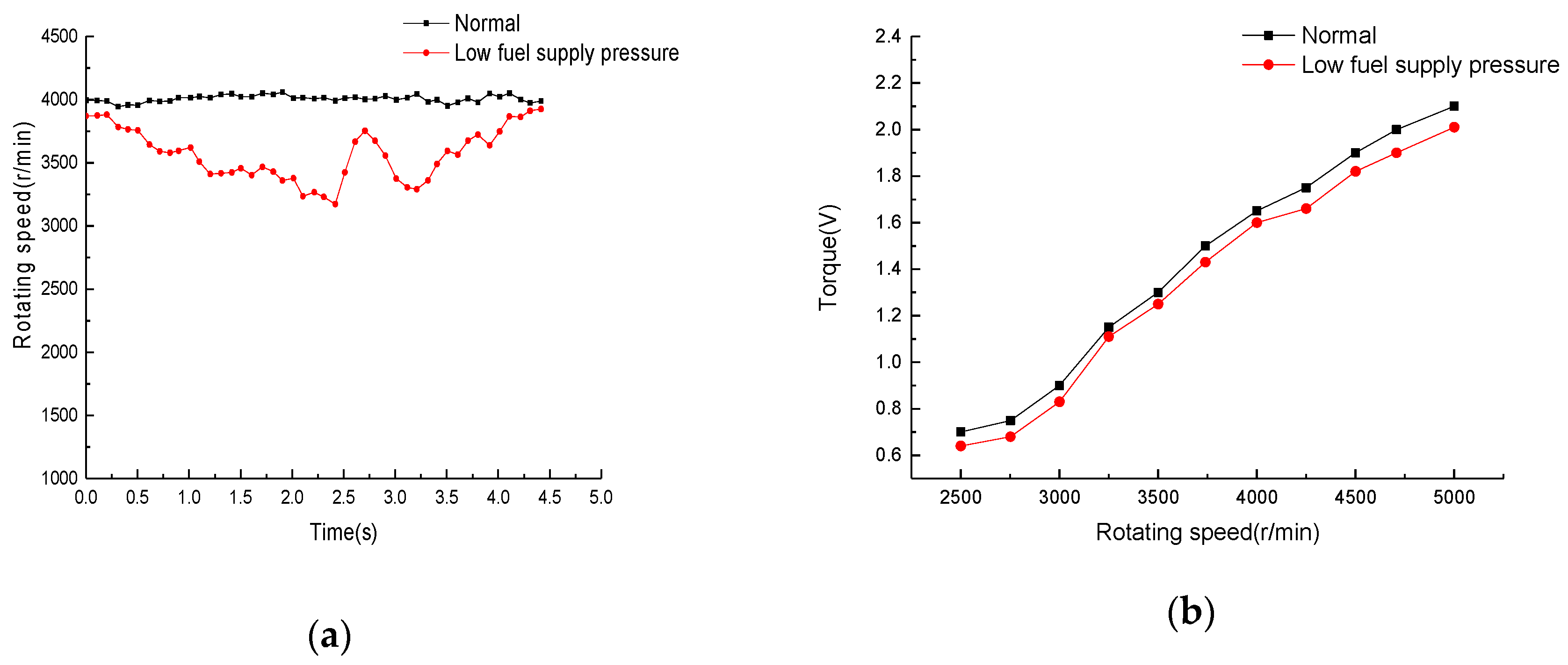 Applsci 09 04122 g004