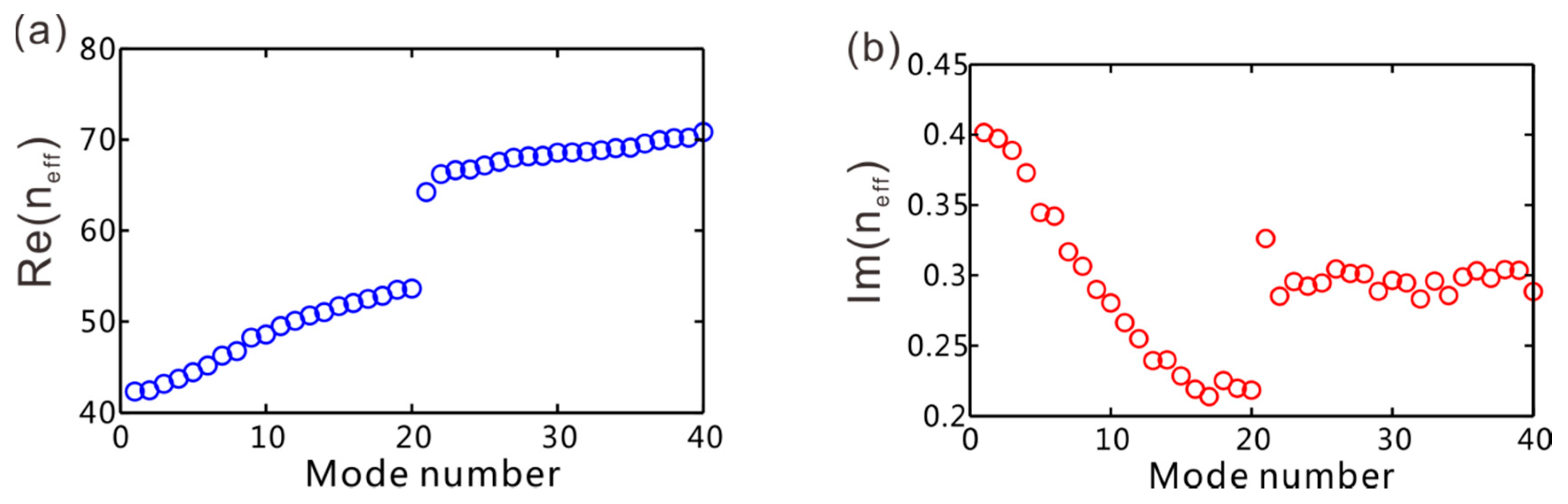 Applsci 09 04152 g006 Applsci 09 04152 g006