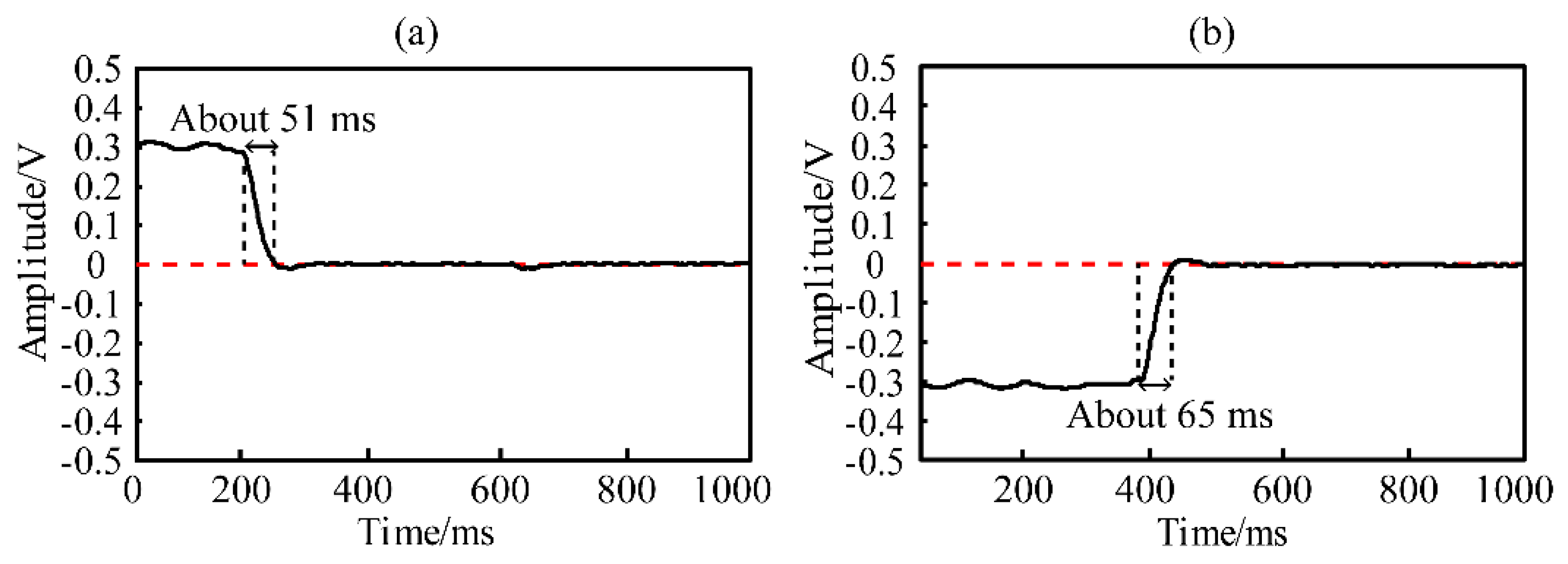 Applied Sciences | Free Full-Text | Research on Polarization and Phase ...