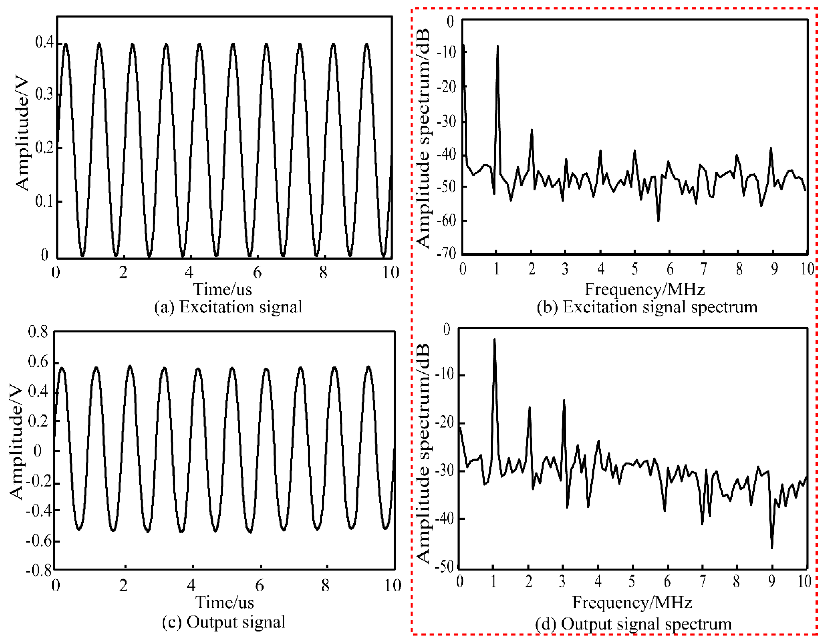 Applsci 09 04173 g007