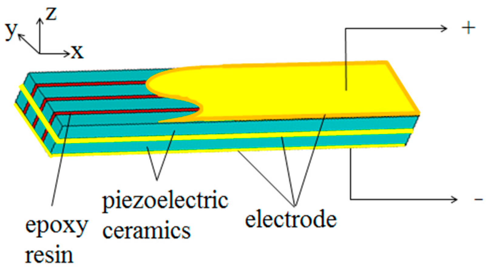 Applied Sciences | Free Full-Text | Piezoelectric Composite