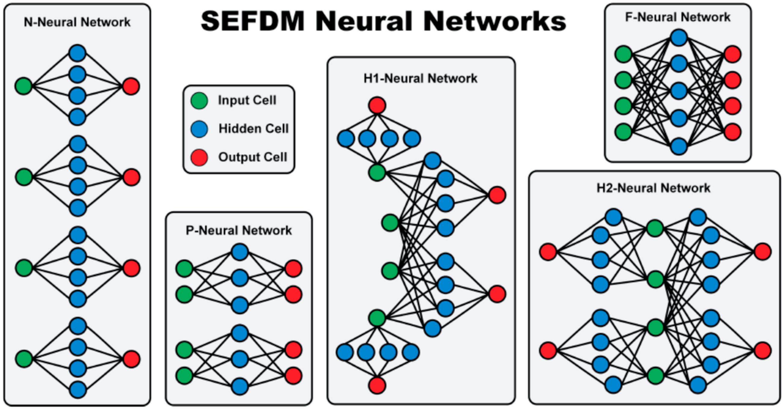 Нейросети для чайников. Neural Networks Types. Neural Networks for Babies. Neural Network structure. Signal Neural Network.