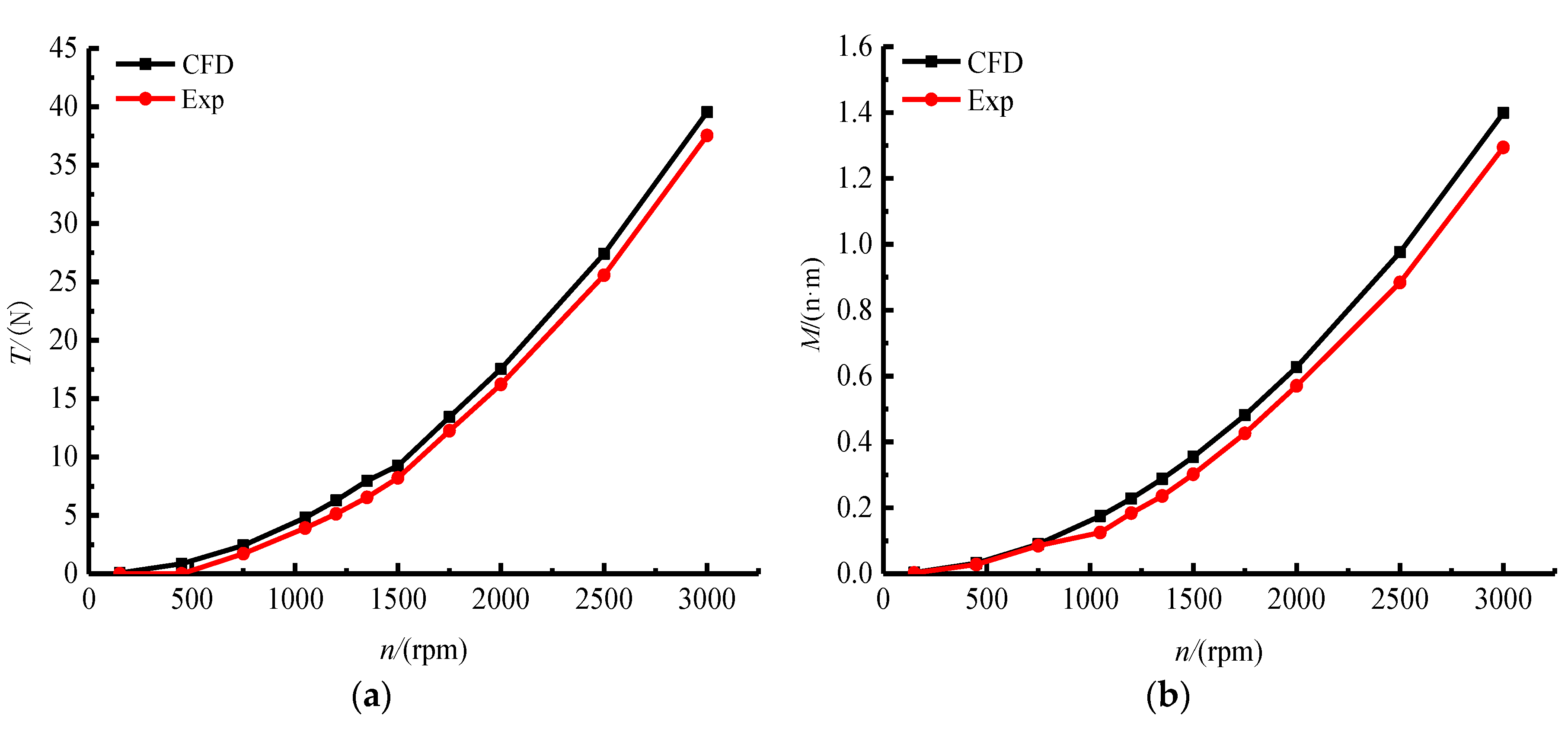 Applsci 09 04194 g008