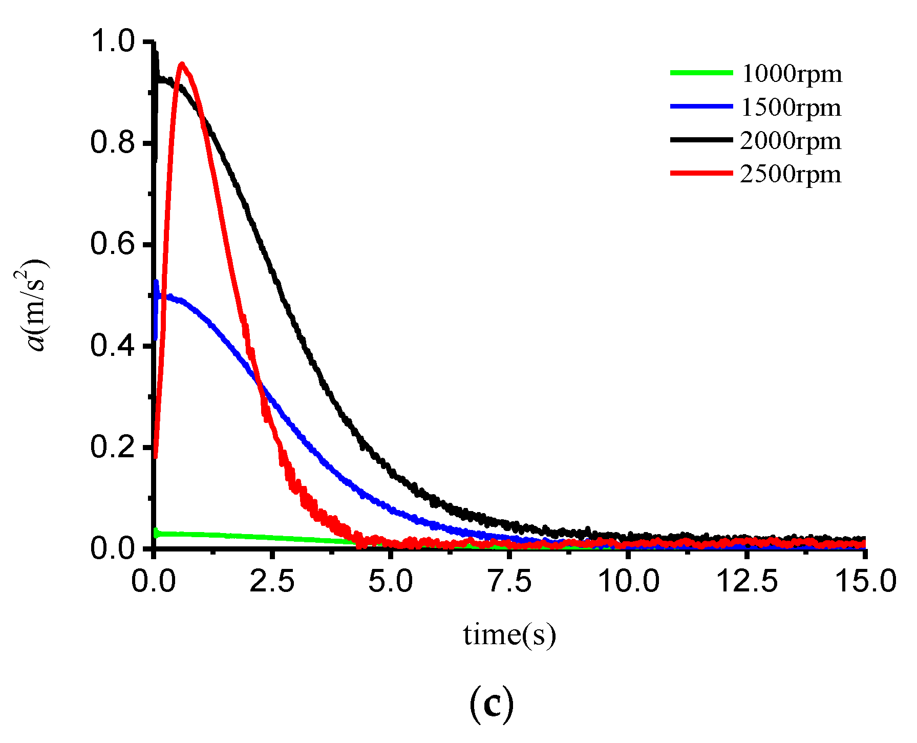 Applsci 09 04194 g011b