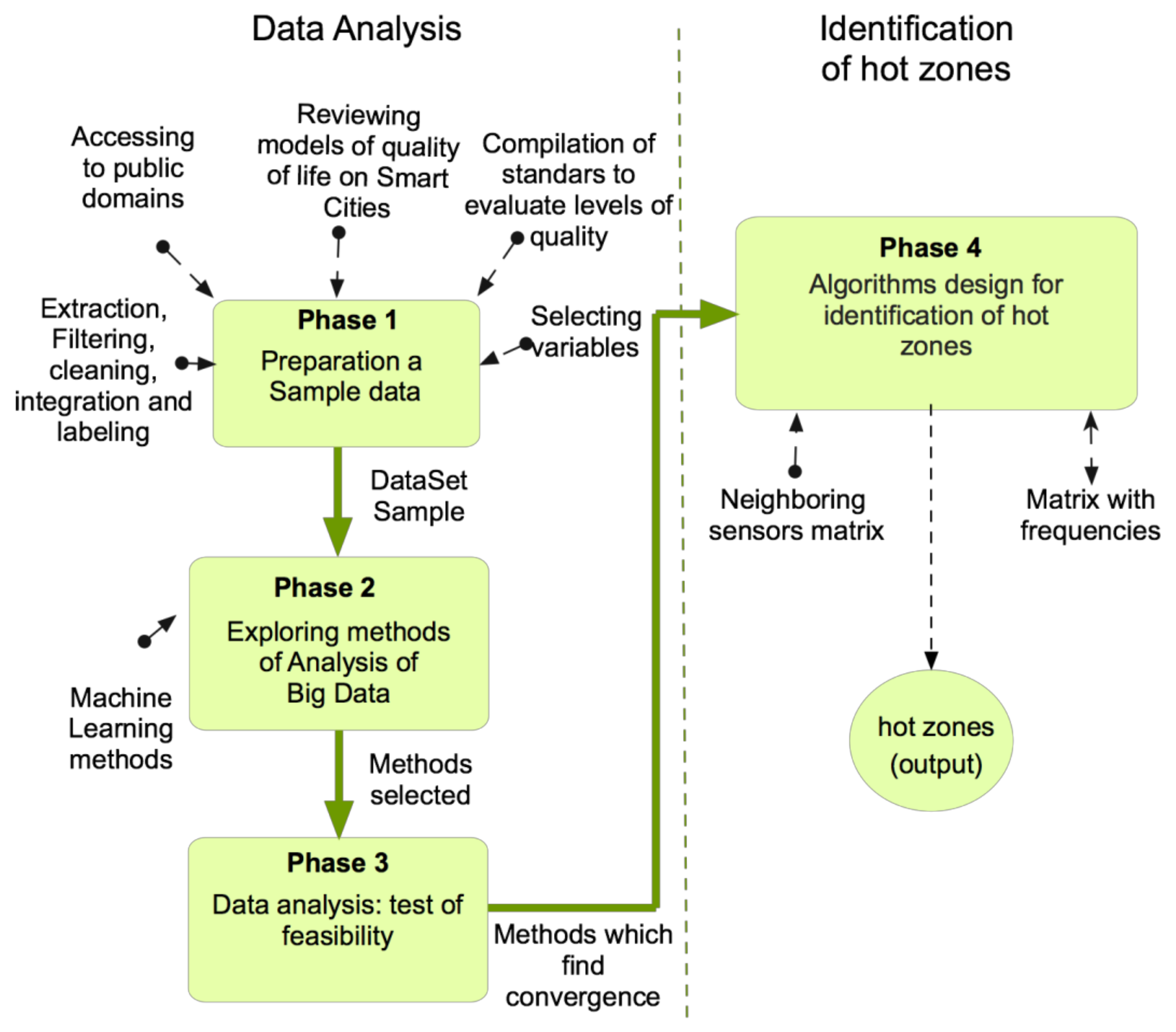 Modelling and data analysis. Data Analysis. Алгоритмы и большие данные. Data алгоритм. Exploratory data Analysis.