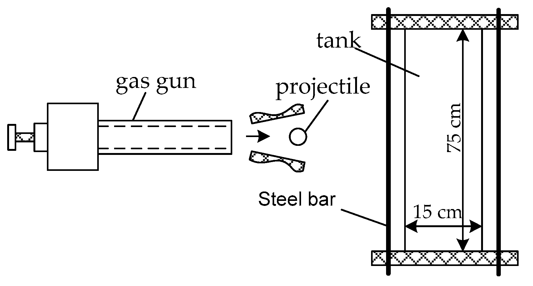 hydrodynamic ram pressure explained