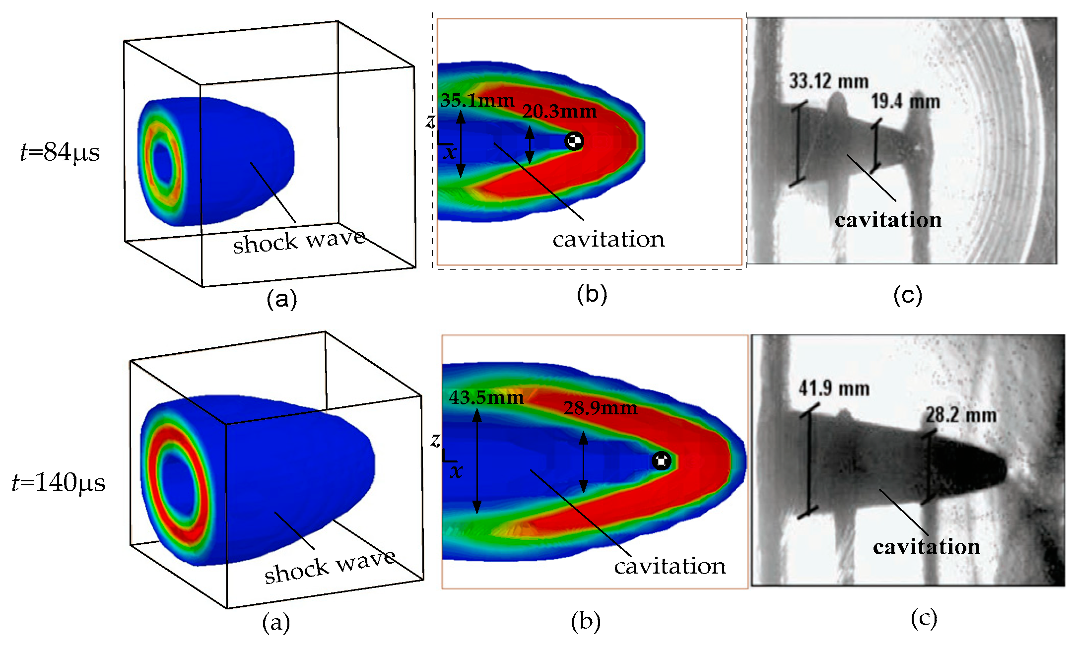 Applied Sciences | Free Full-Text | Hydrodynamic Ram Effect Caused by  Debris Hypervelocity Impact on Satellite Tank