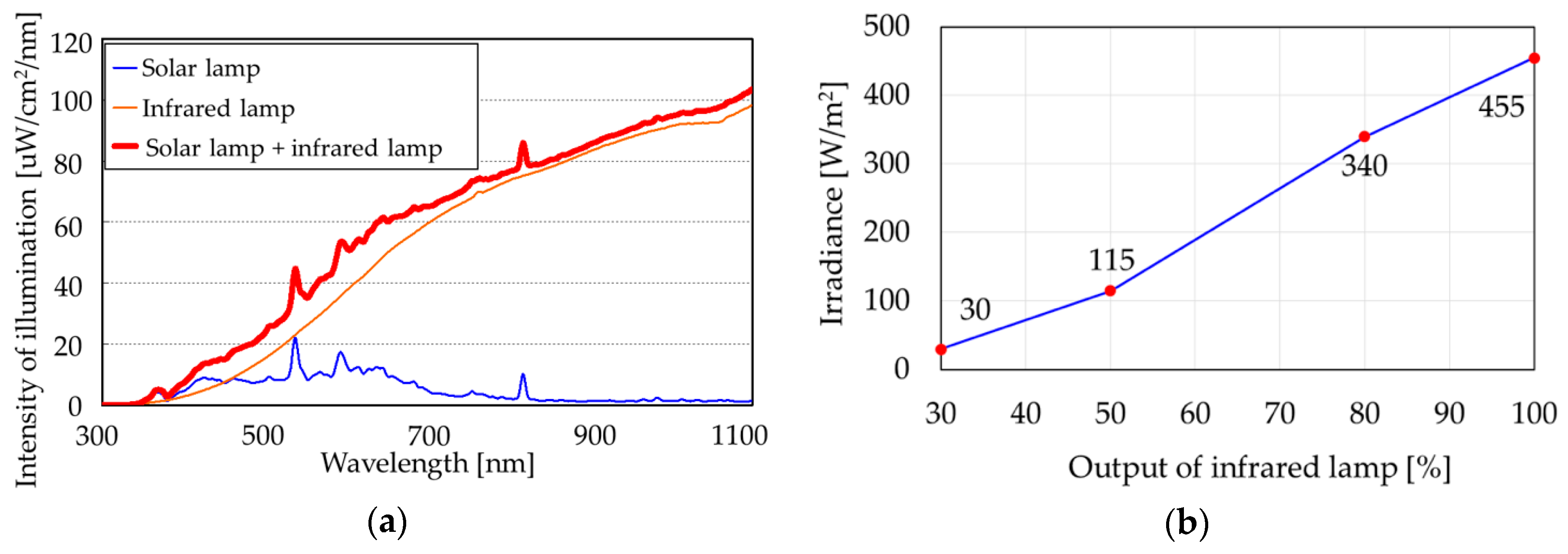 Applied Sciences | Free Full-Text | Experimental Verification of Use of ...