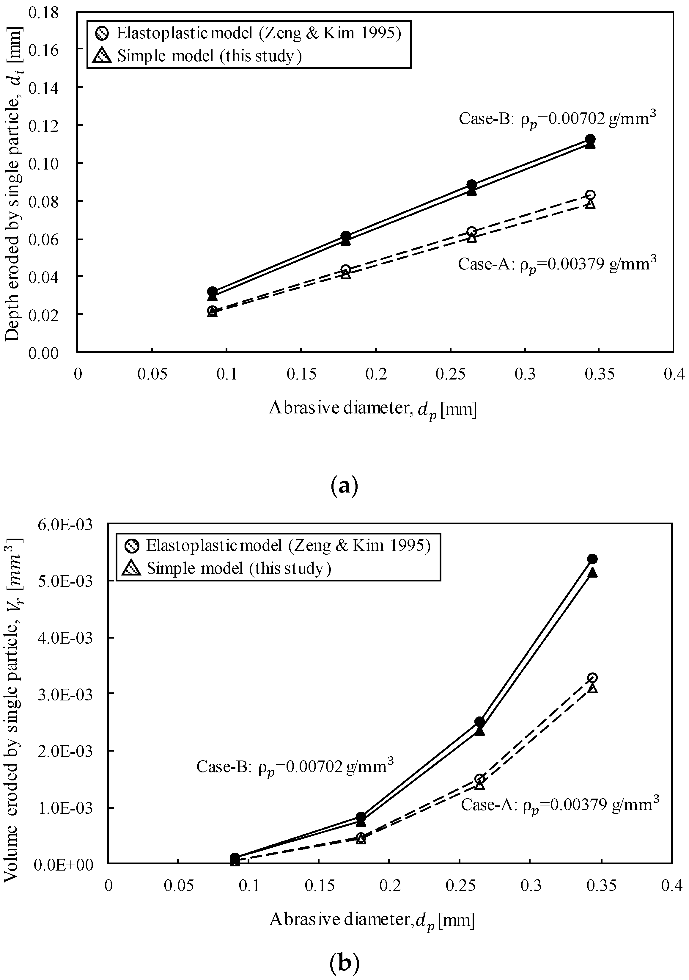 Applsci 09 04234 g004