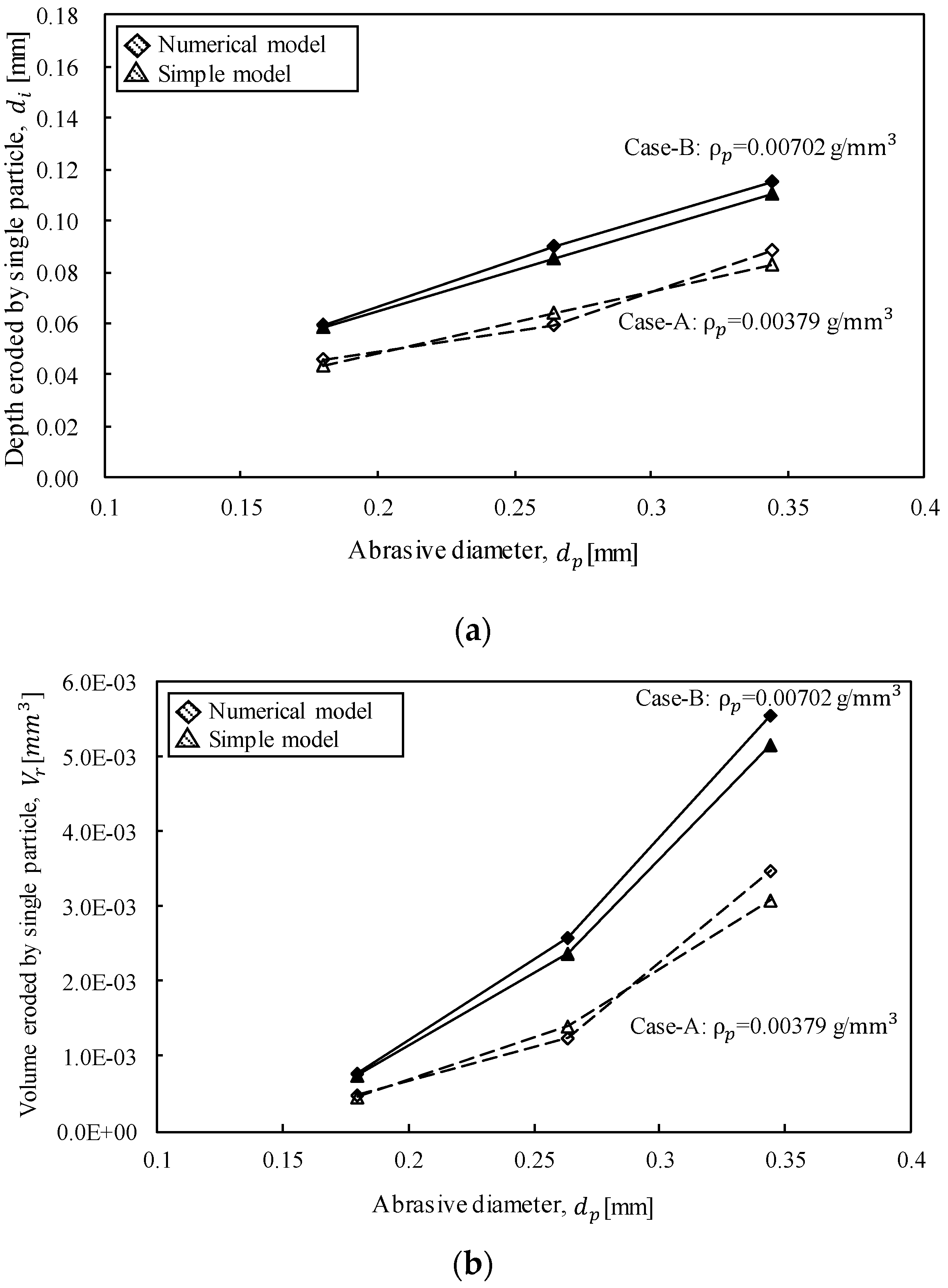 Applsci 09 04234 g009
