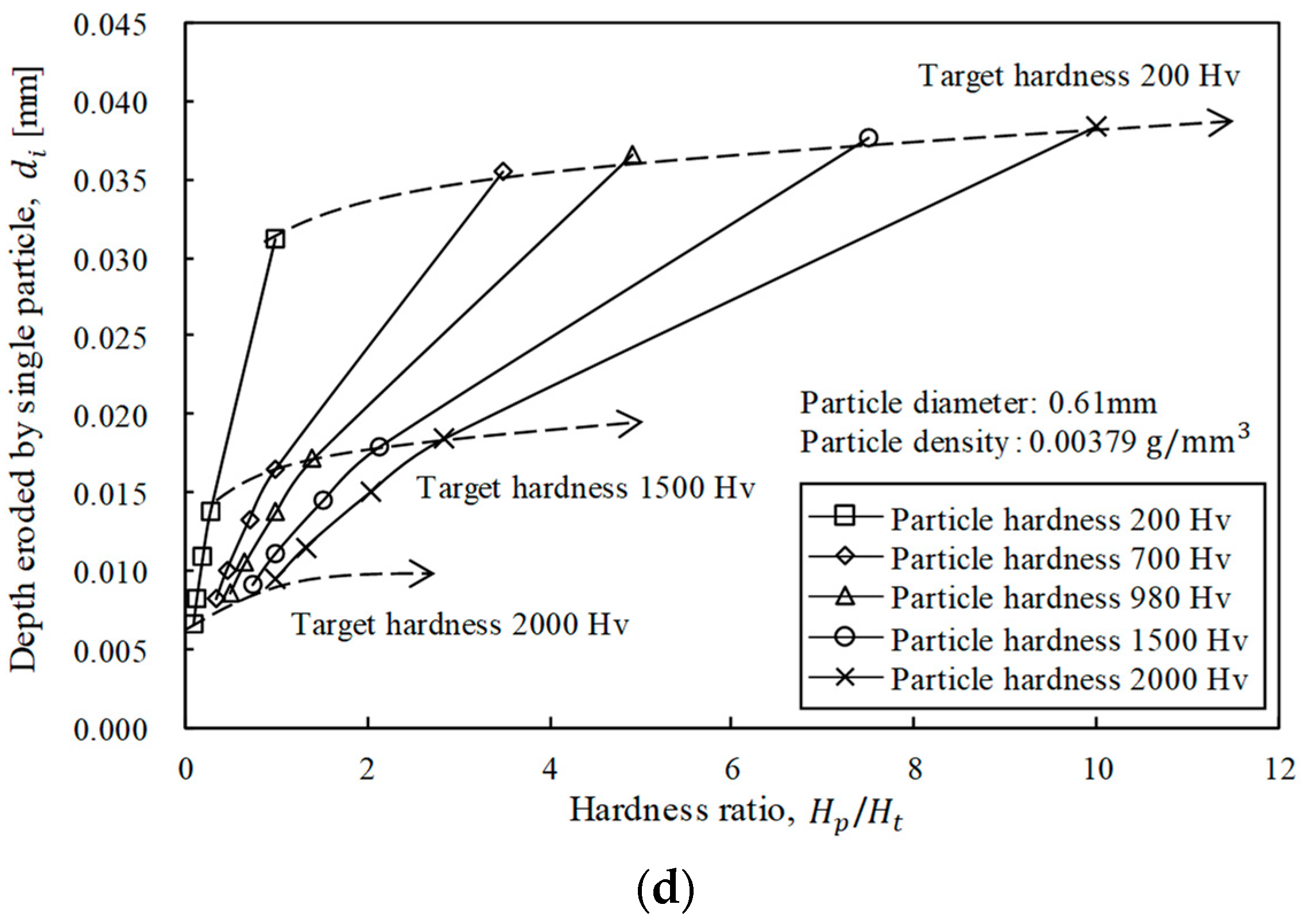 Applsci 09 04234 g011b