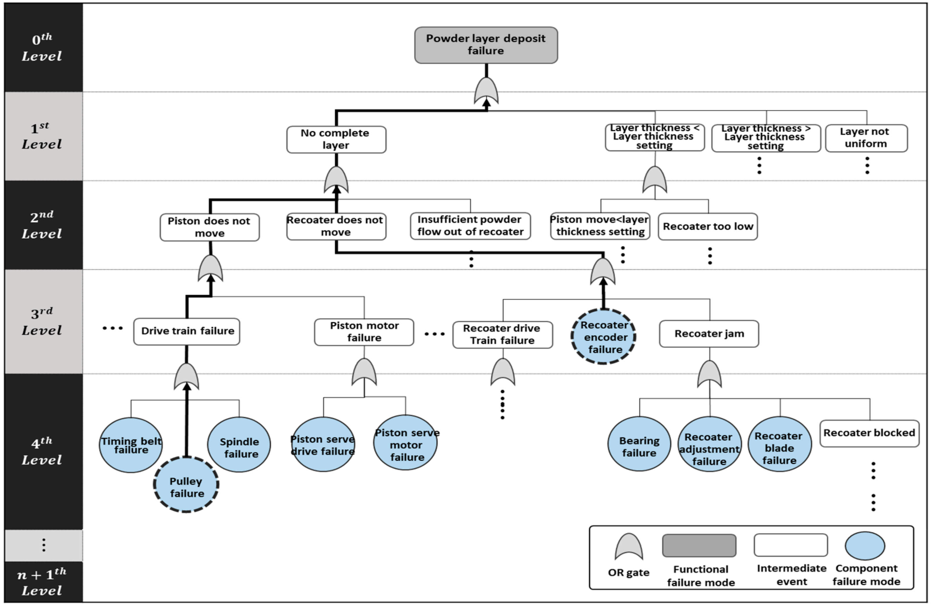 Applied Sciences | Free Full-Text | Time-Dependent Probabilistic Model