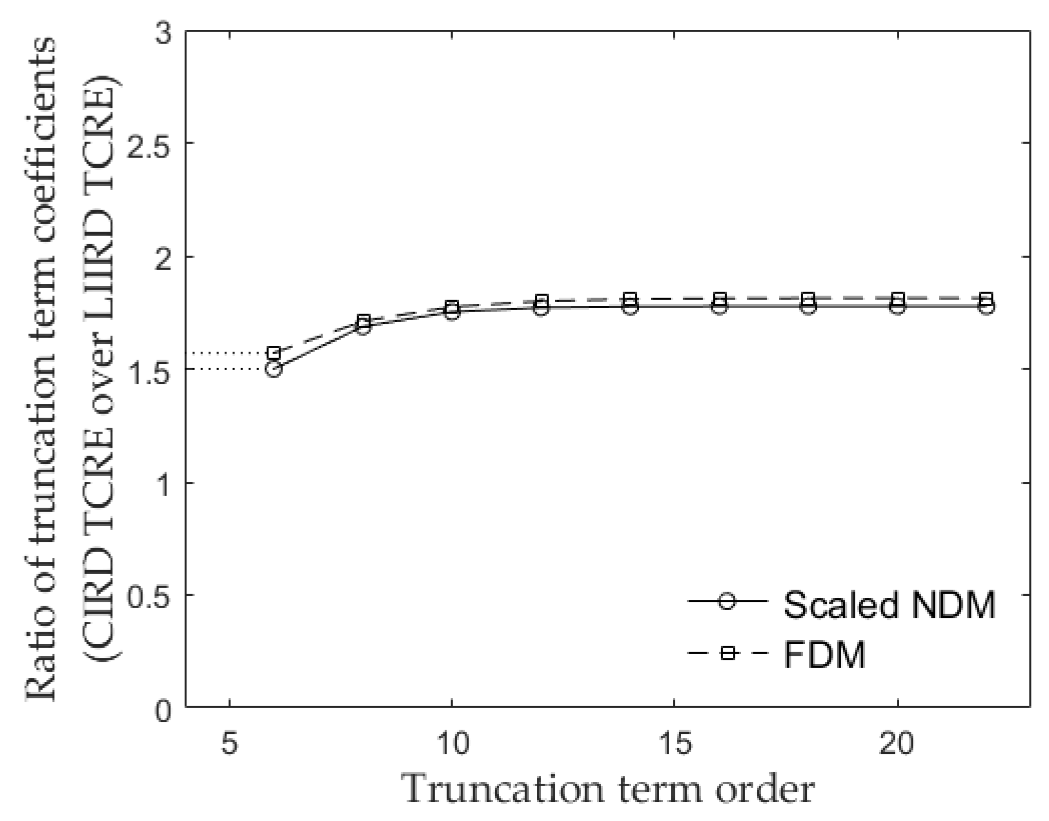 Applsci 09 04279 g006