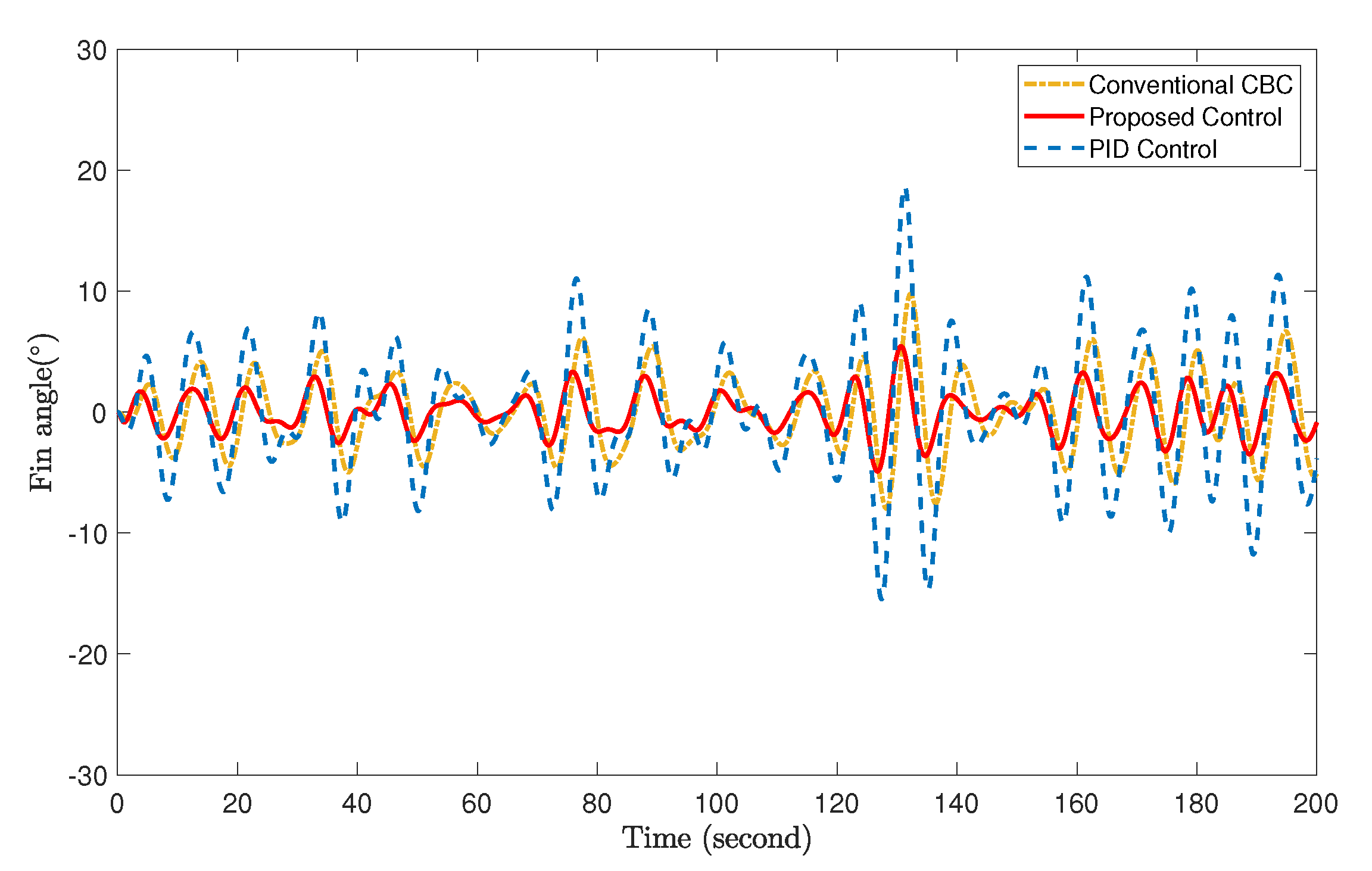 Applsci 09 04288 g007