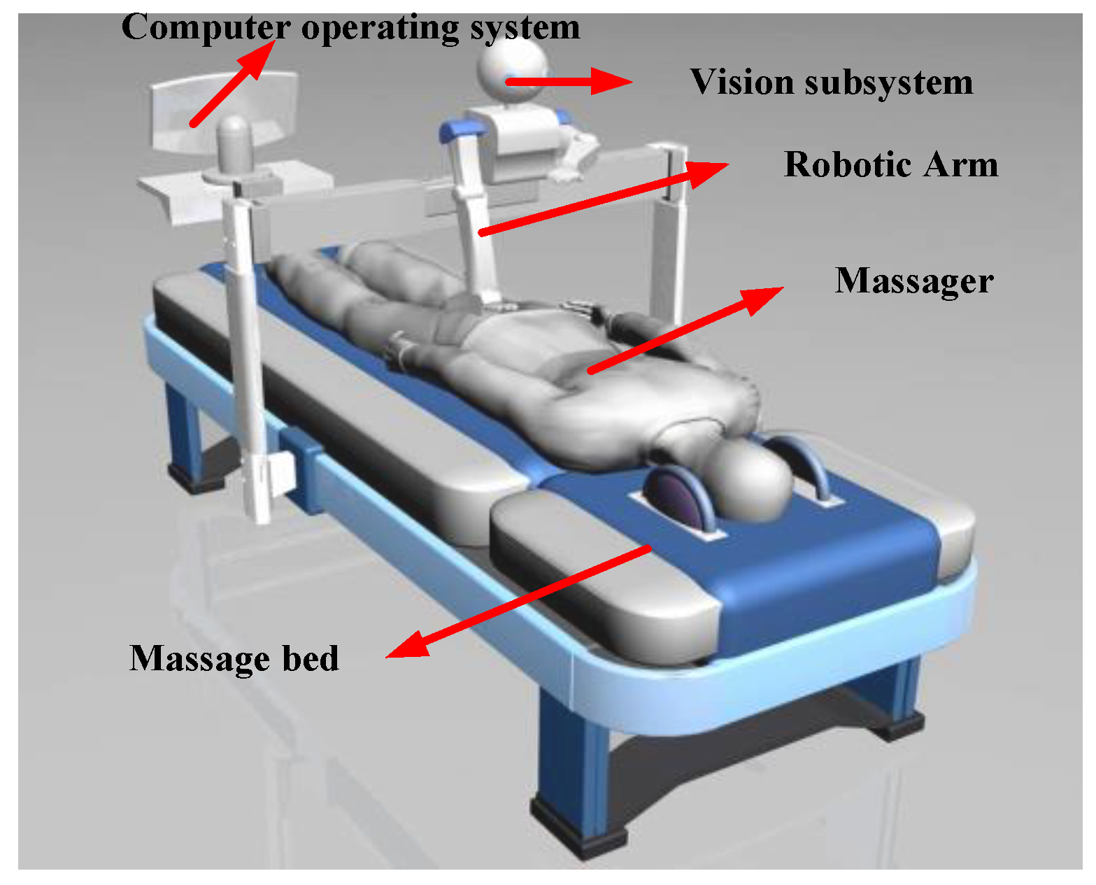 Applied Sciences | Free Full-Text | Design and Analysis of a Chinese  Medicine Based Humanoid Robotic Arm Massage System
