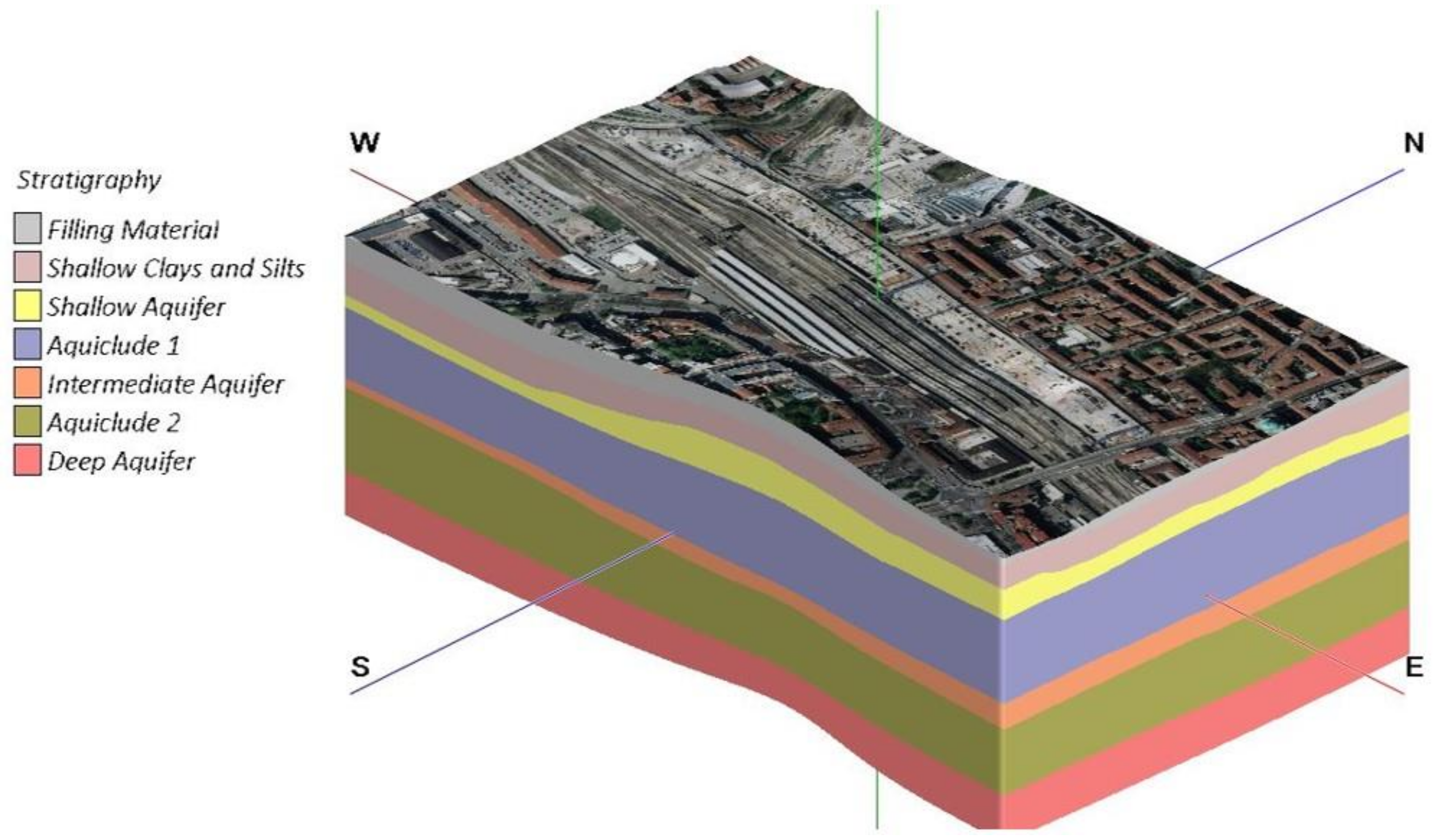 A multidisciplinary-based conceptual model of a fractured sedimentary  bedrock aquitard: improved prediction of aquitard integrity