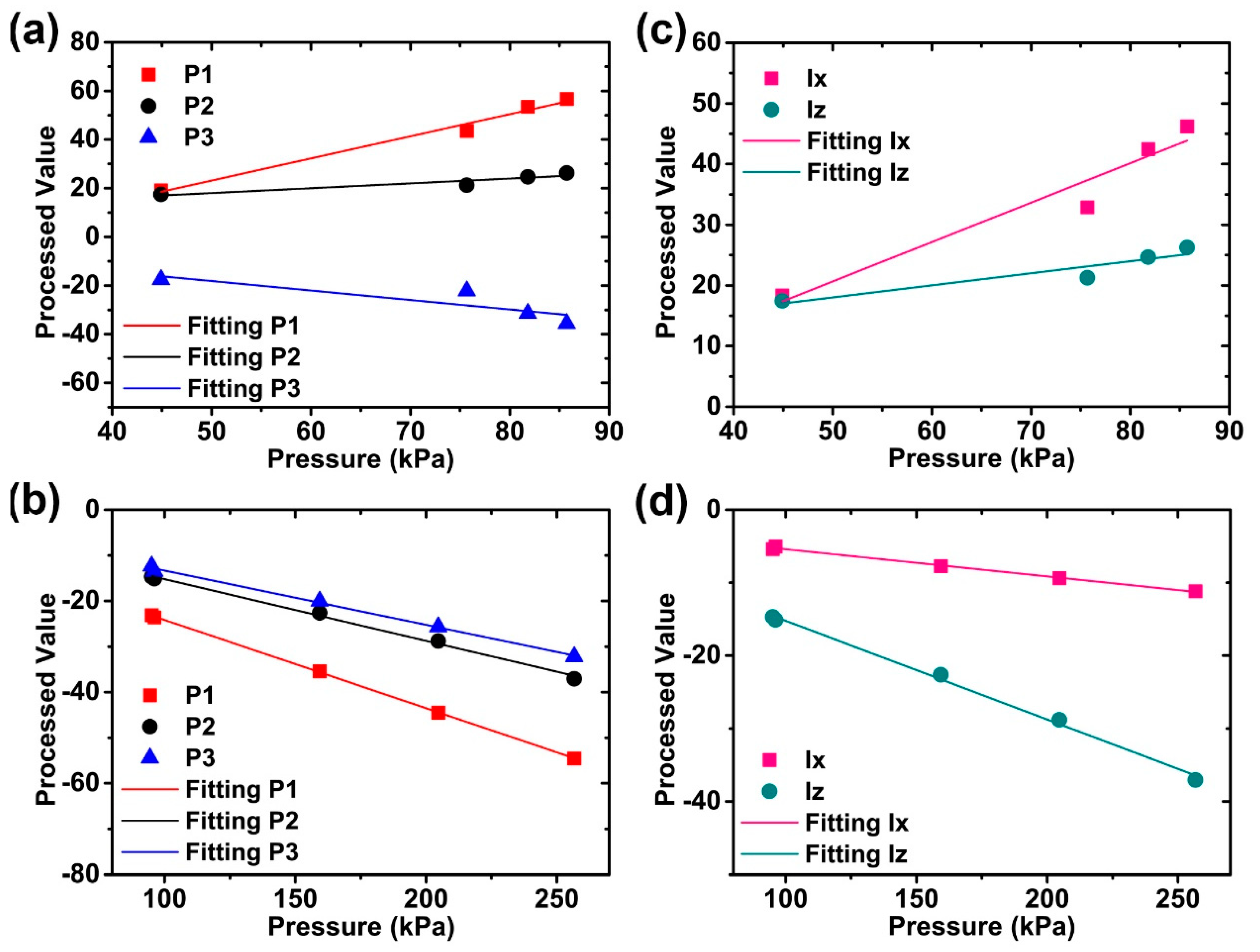 Applsci 09 04339 g007