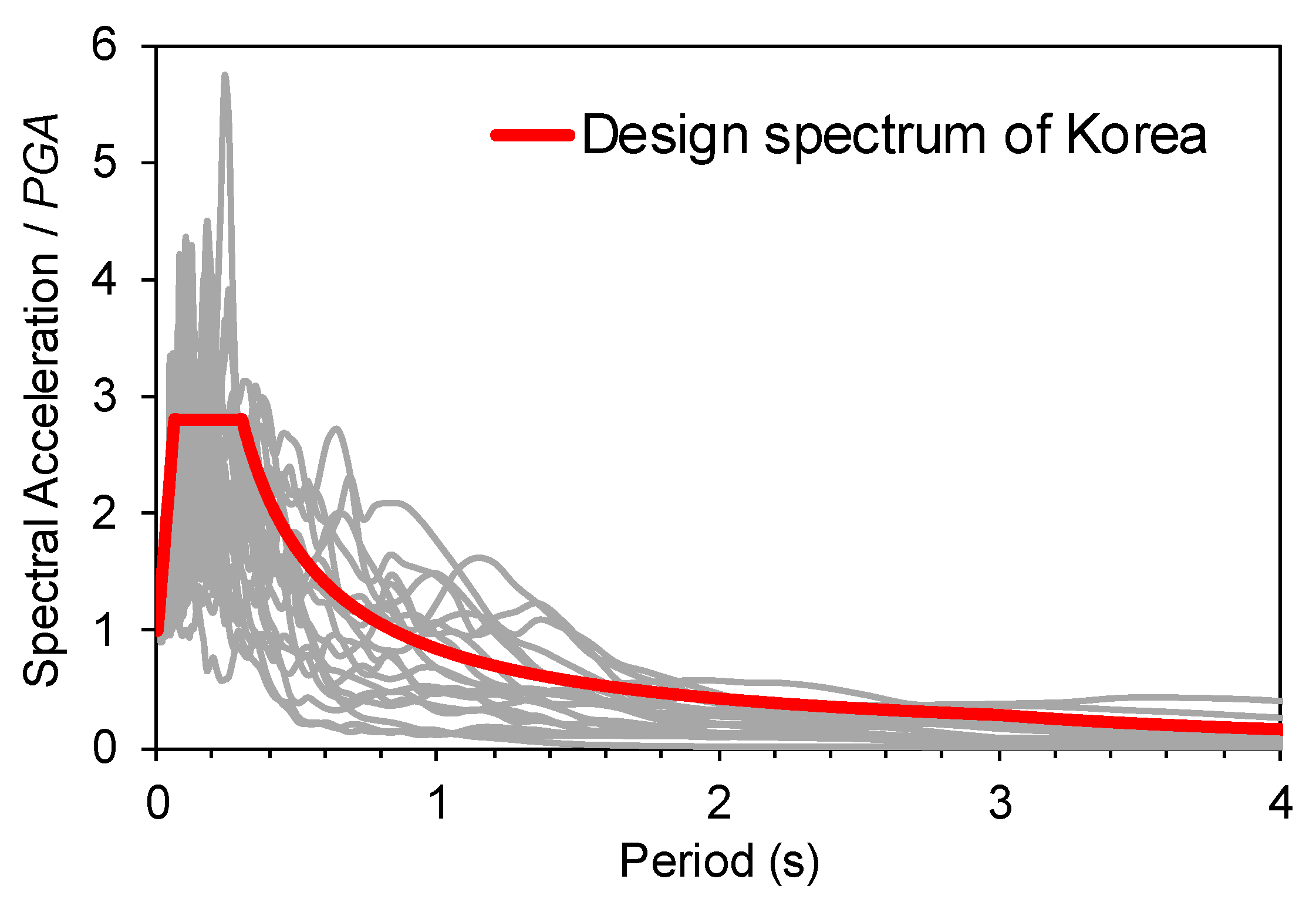Applsci 09 04343 g005