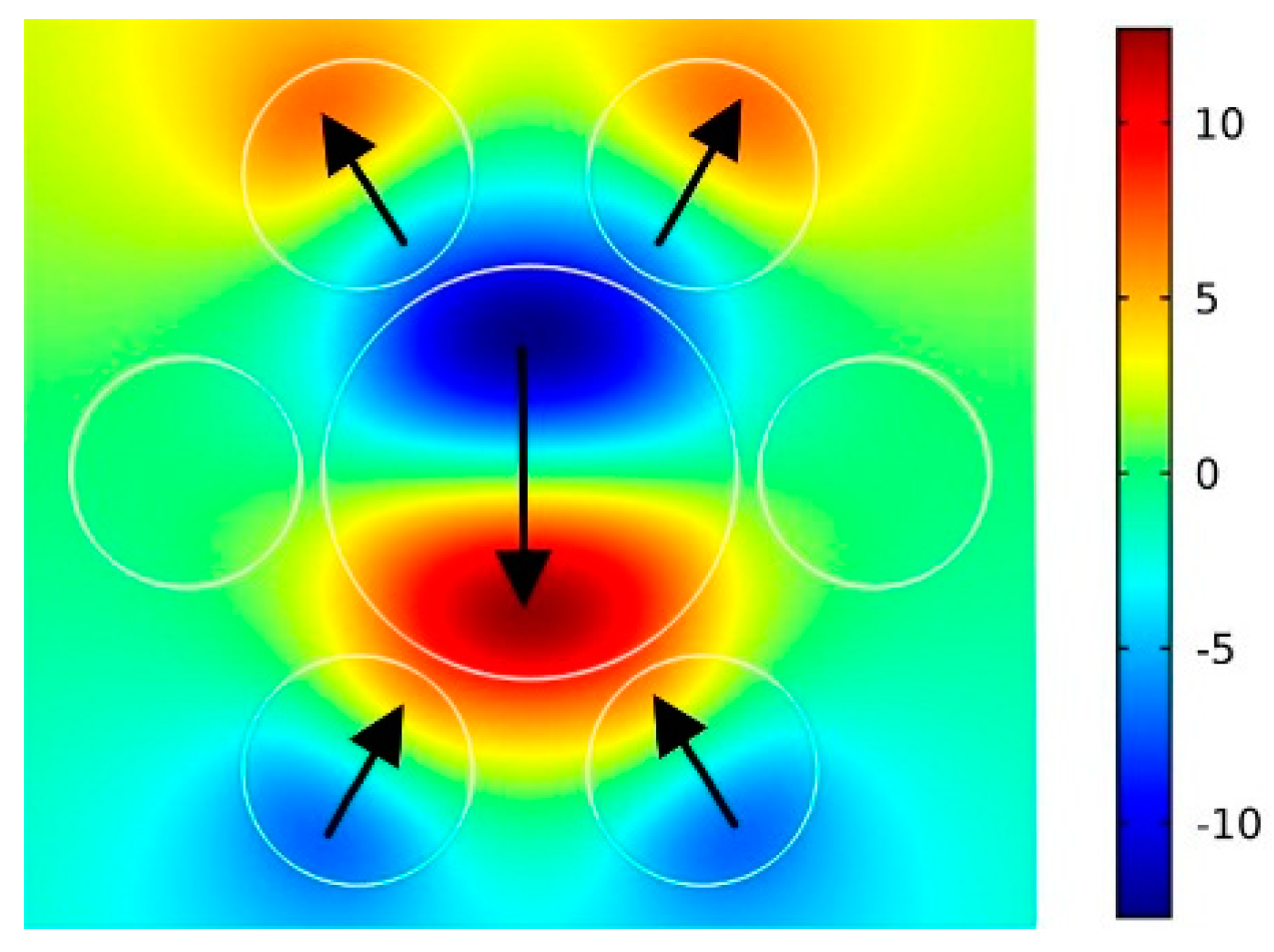 Applsci 09 04345 g004