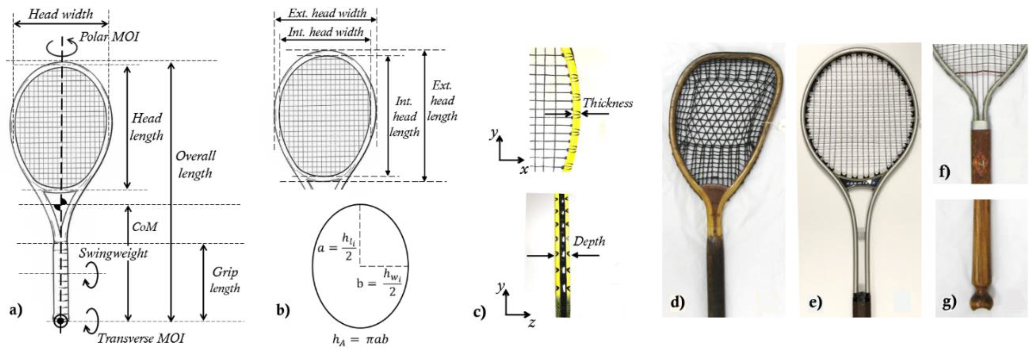 Applied Sciences | Free Full-Text | Materials Have Driven the Historical  Development of the Tennis Racket