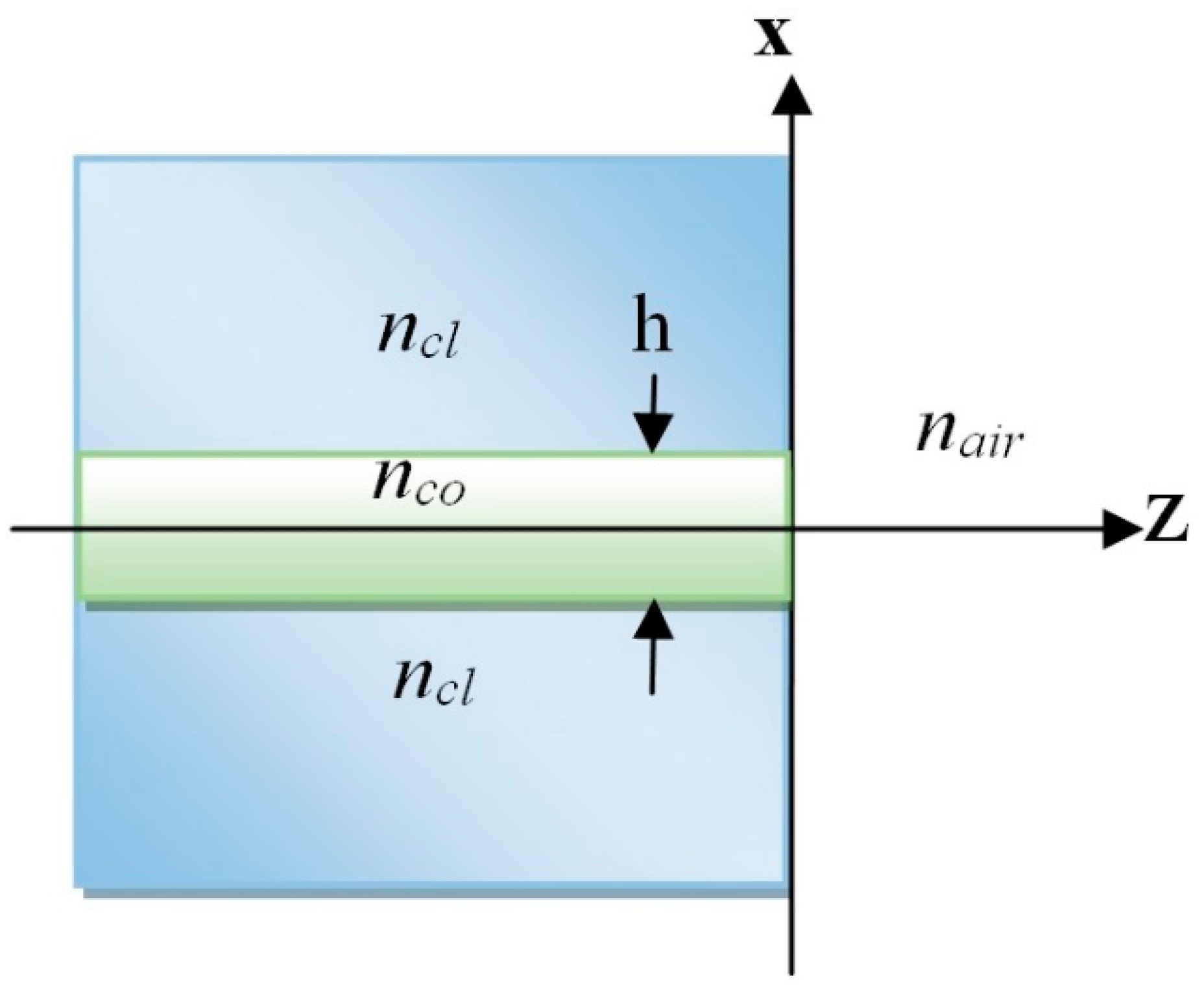 Applied Sciences | Free Full-Text | Extension of an FFT-Based Beam