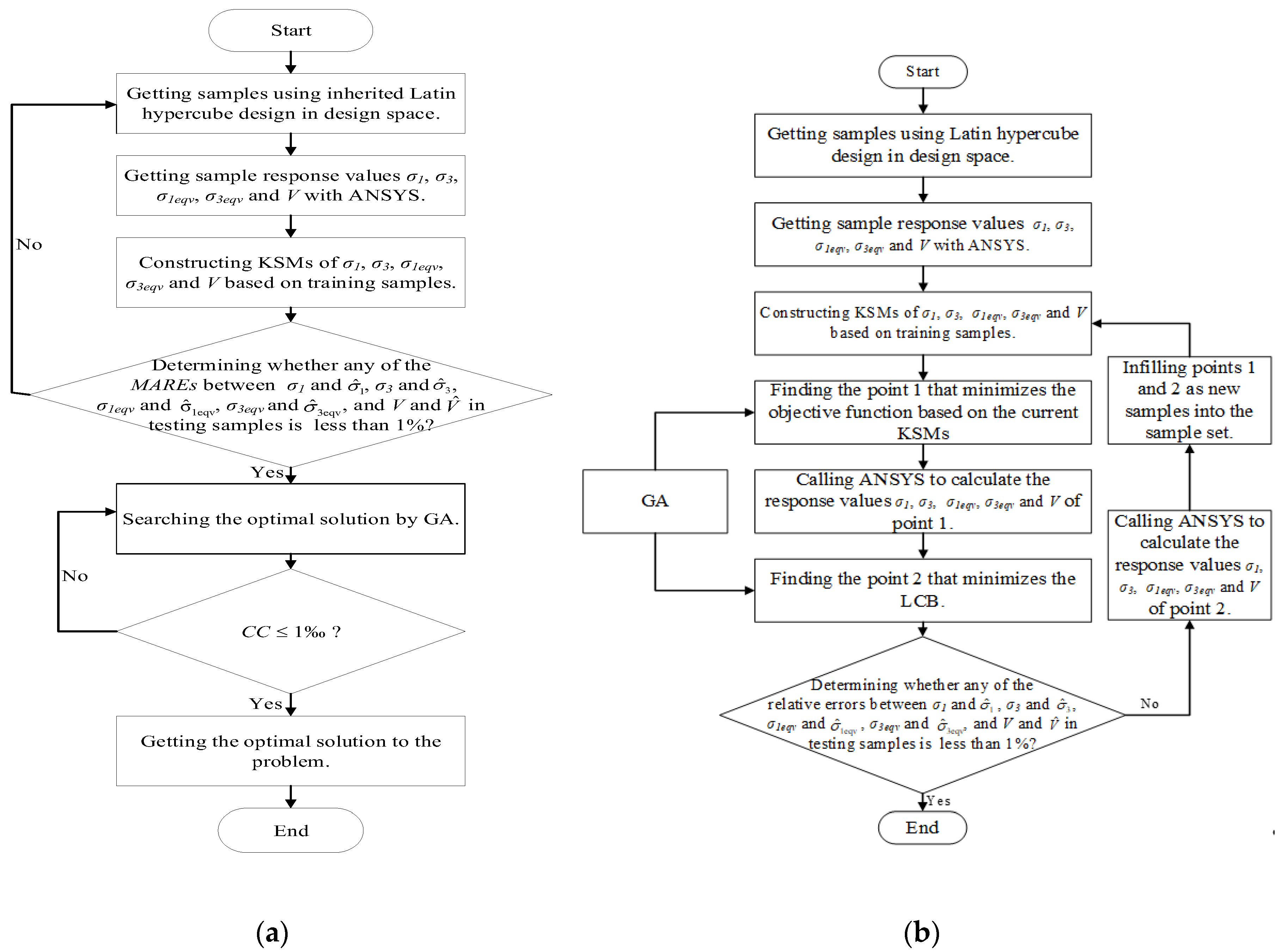 Applsci 09 04366 g002