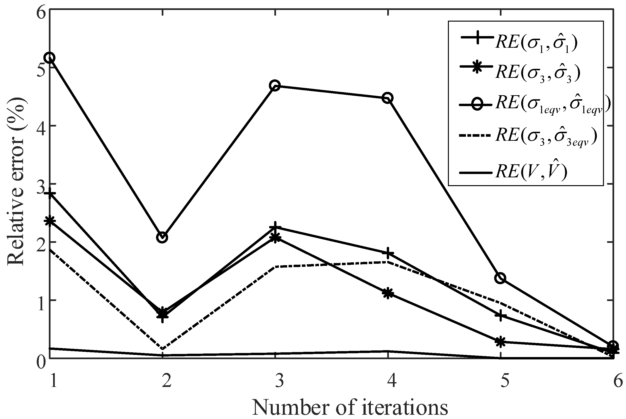 Applsci 09 04366 g005