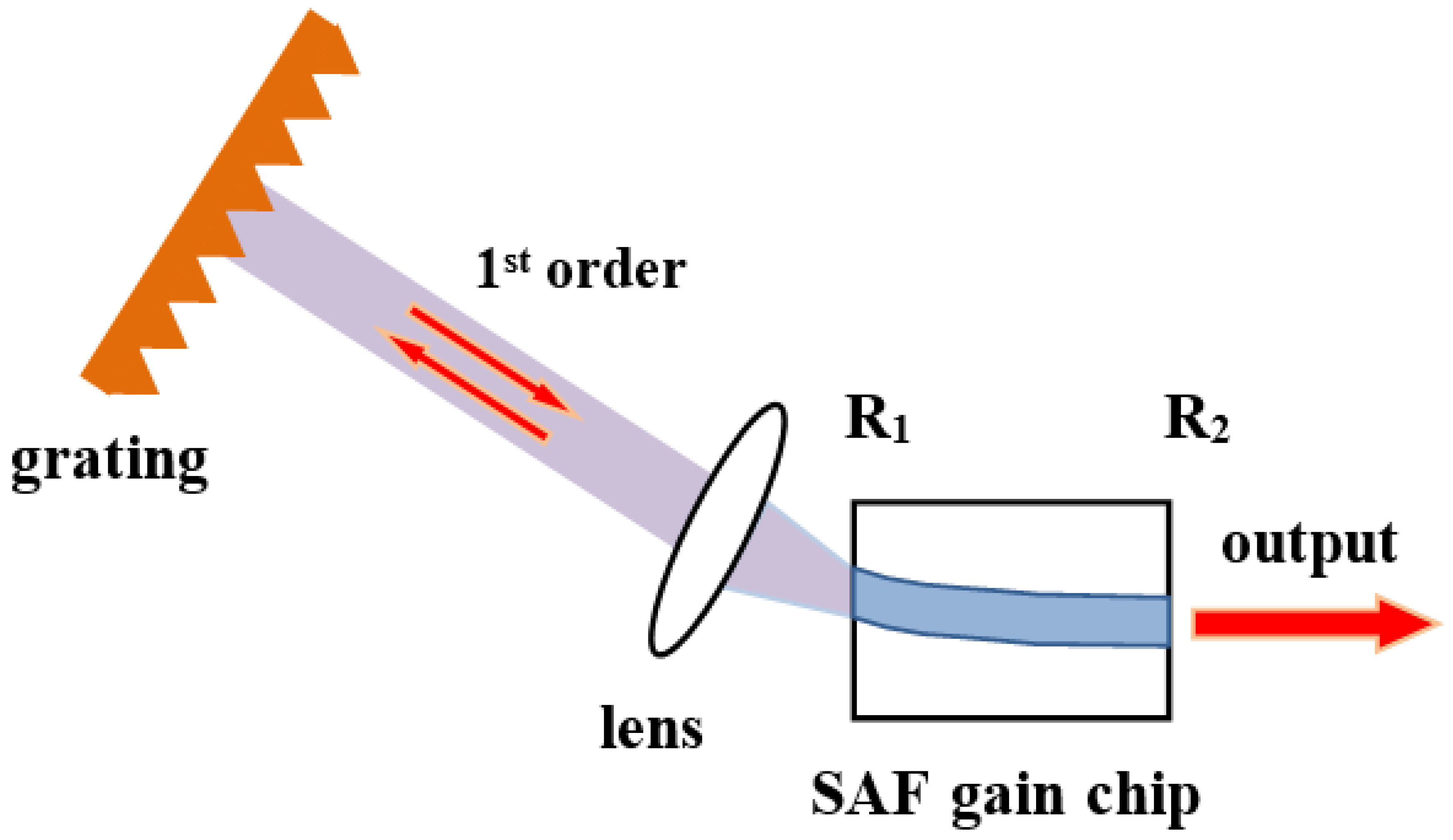 Applied Sciences | Free Full-Text | An Ultra-High-SMSR External-Cavity  Diode Laser with a Wide Tunable Range around 1550 nm