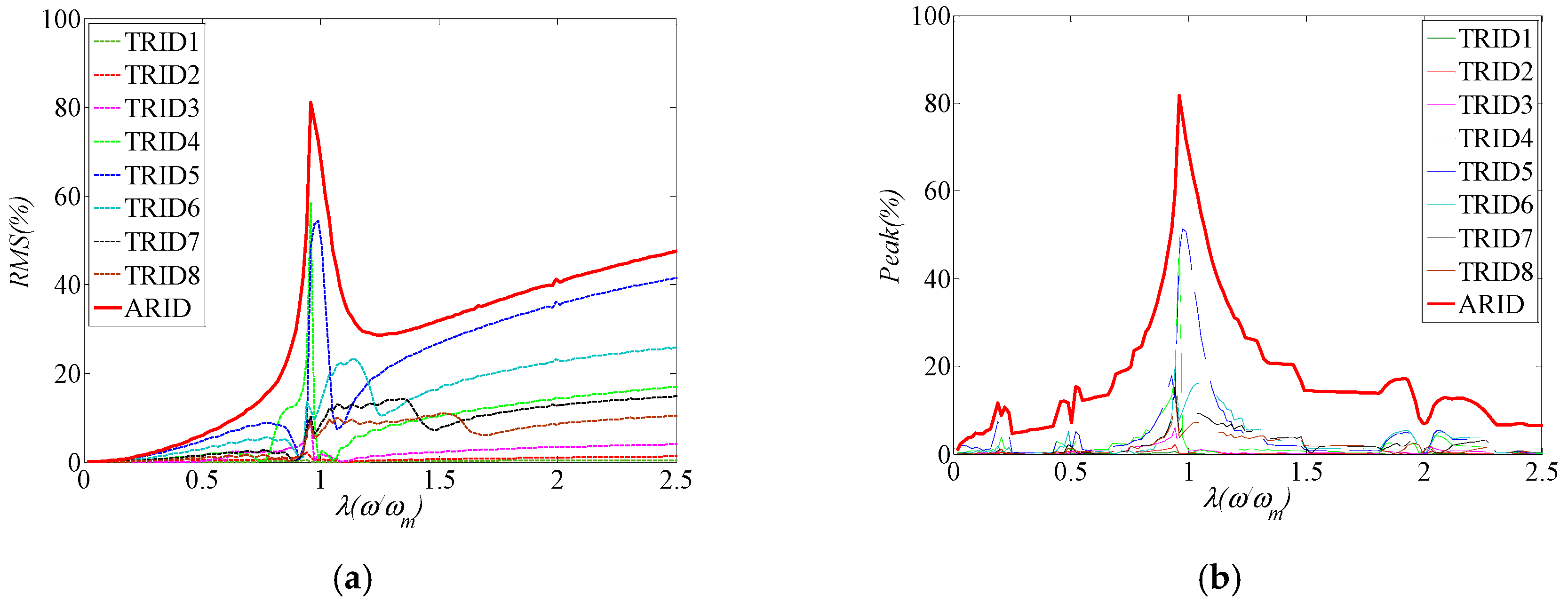 Applsci 09 04391 g002